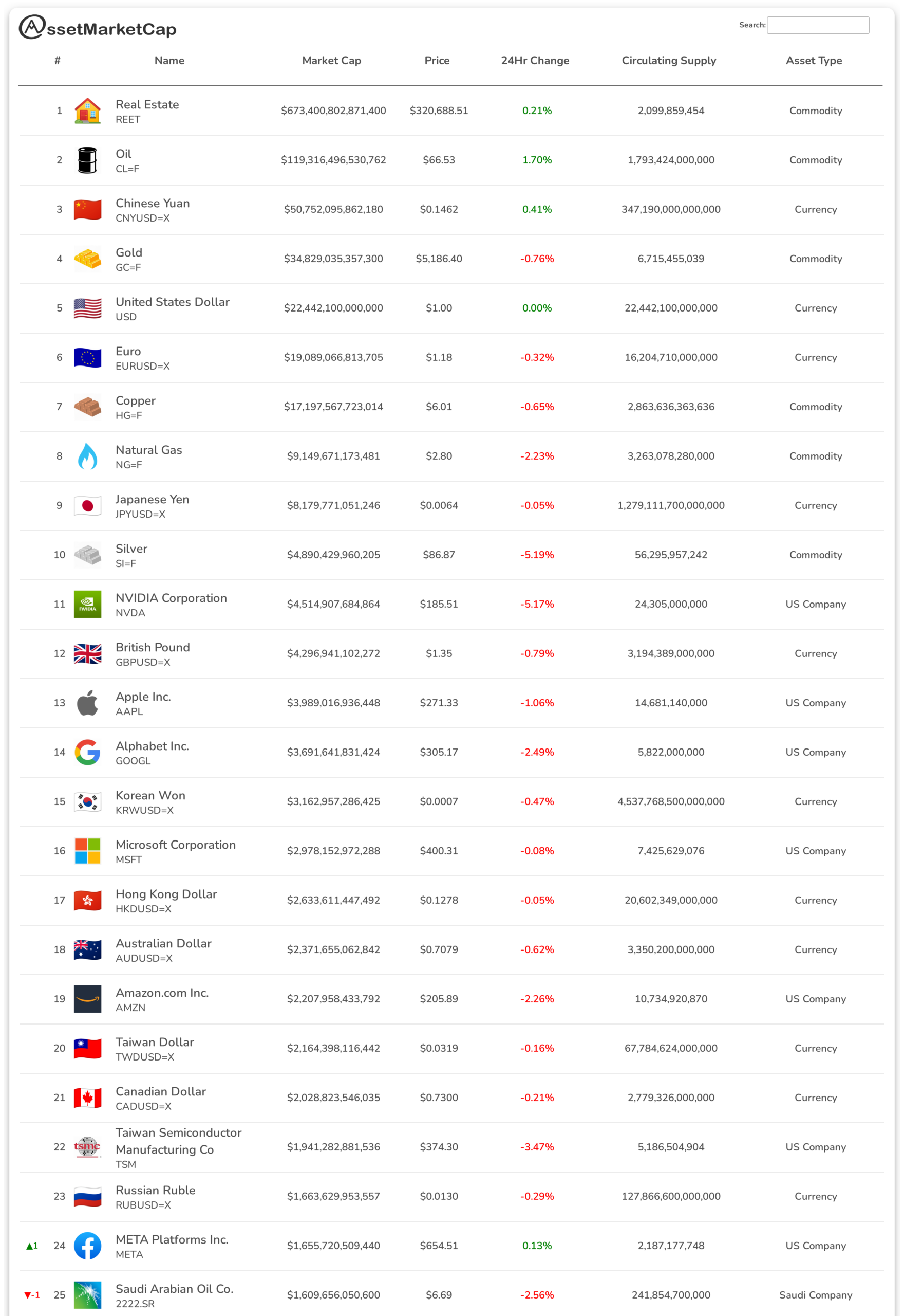 Top 25 assets by market cap