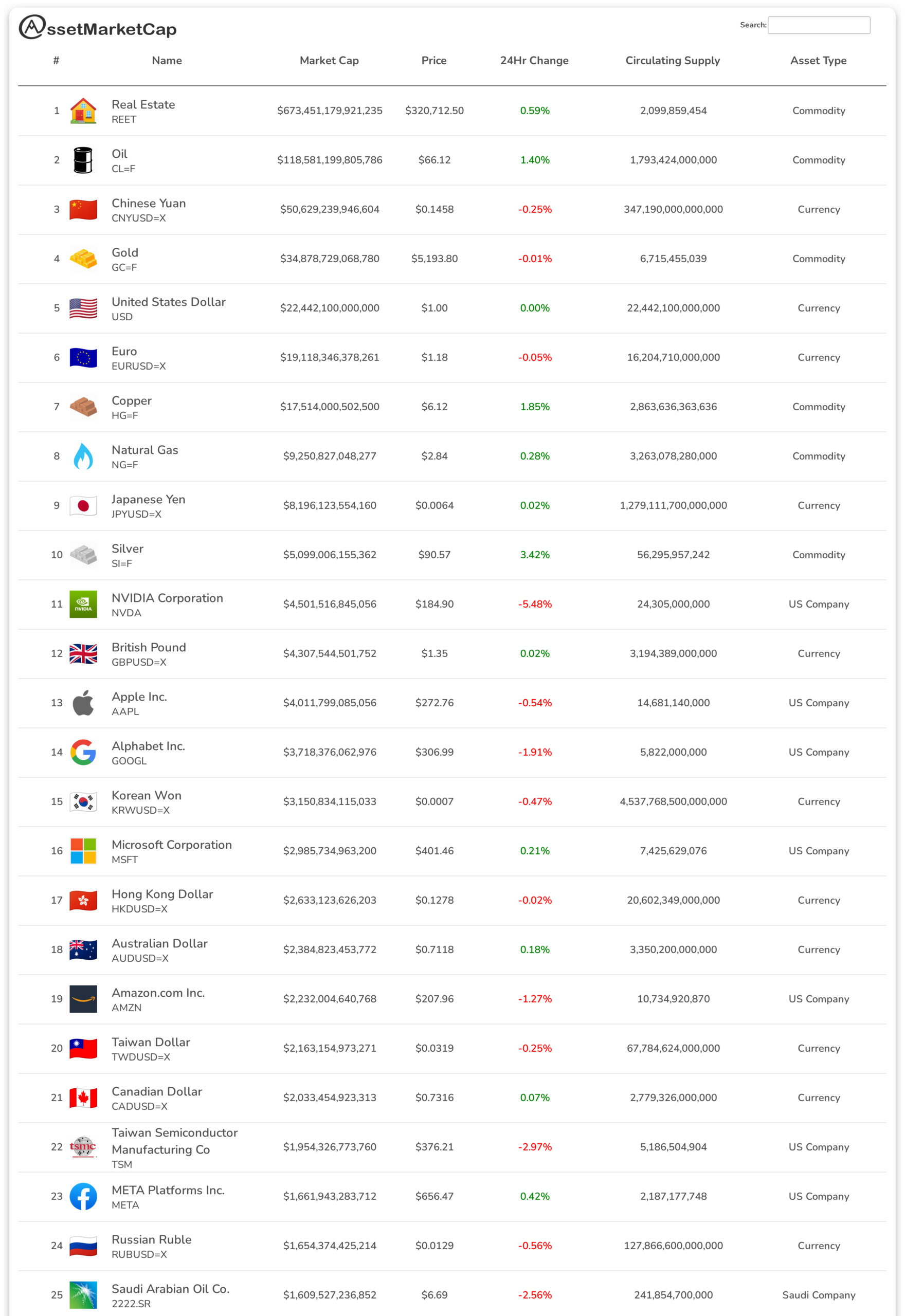 Top 25 assets by market cap