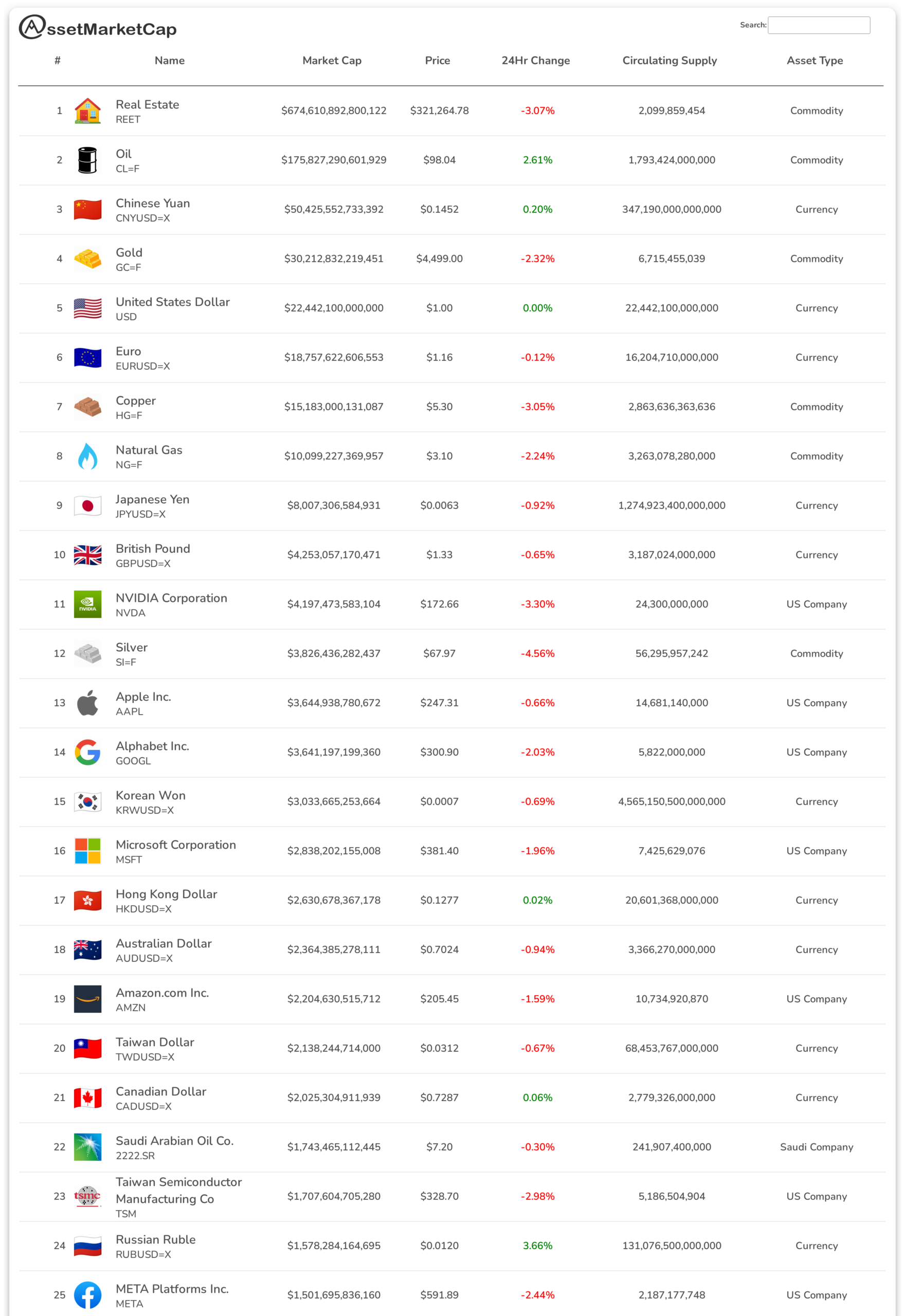 Top 25 assets by market cap