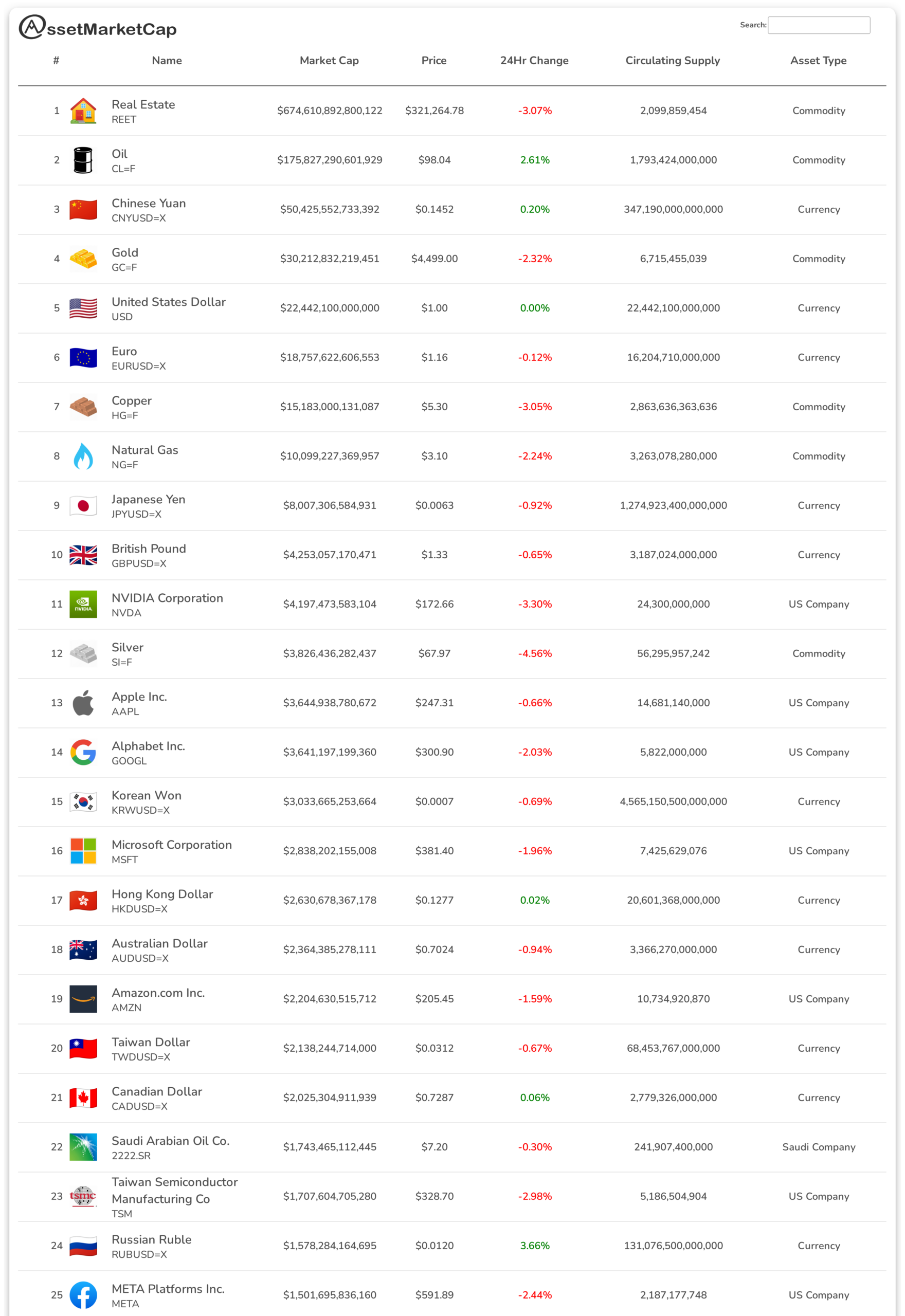 Top 25 assets by market cap