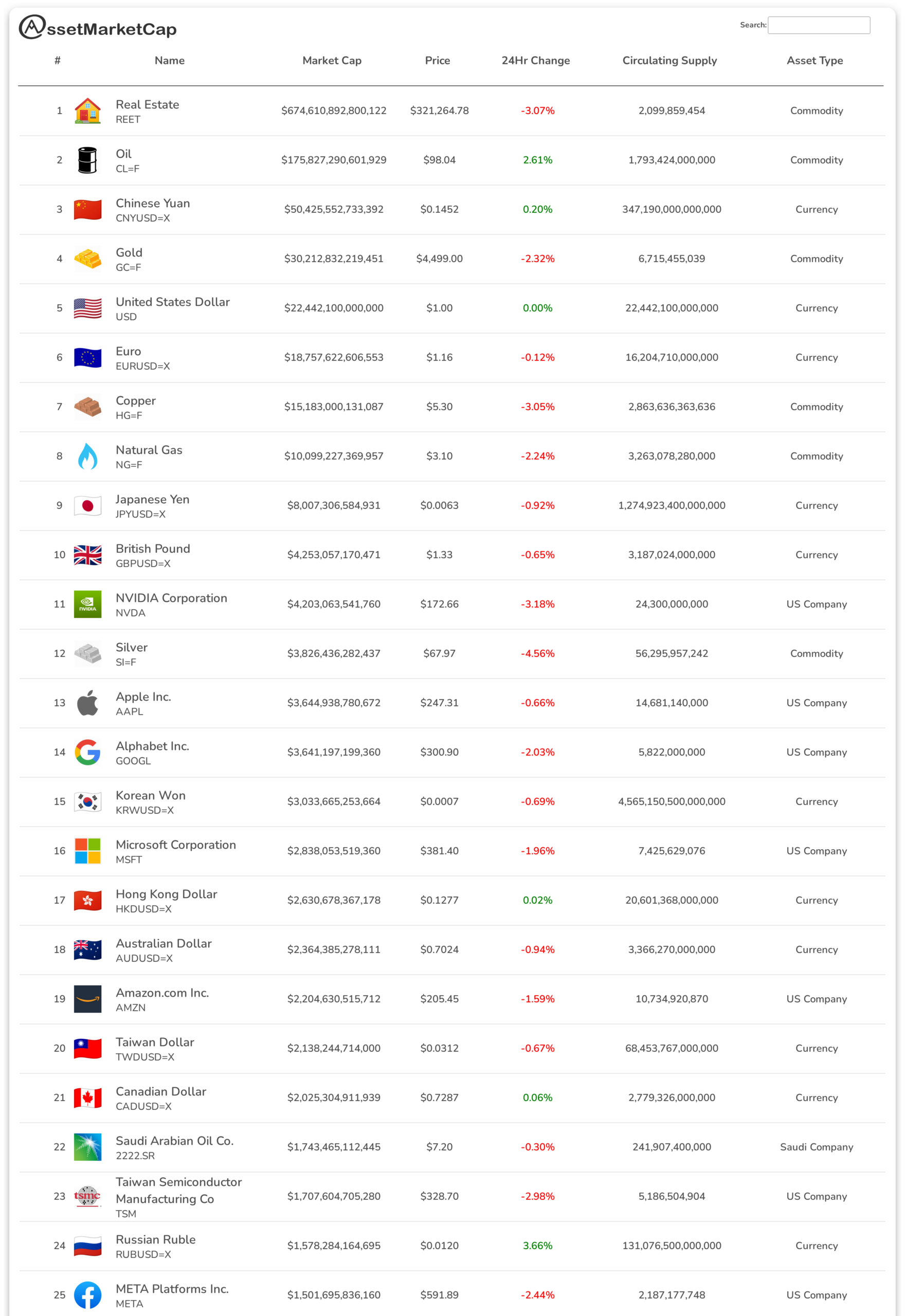 Top 25 assets by market cap