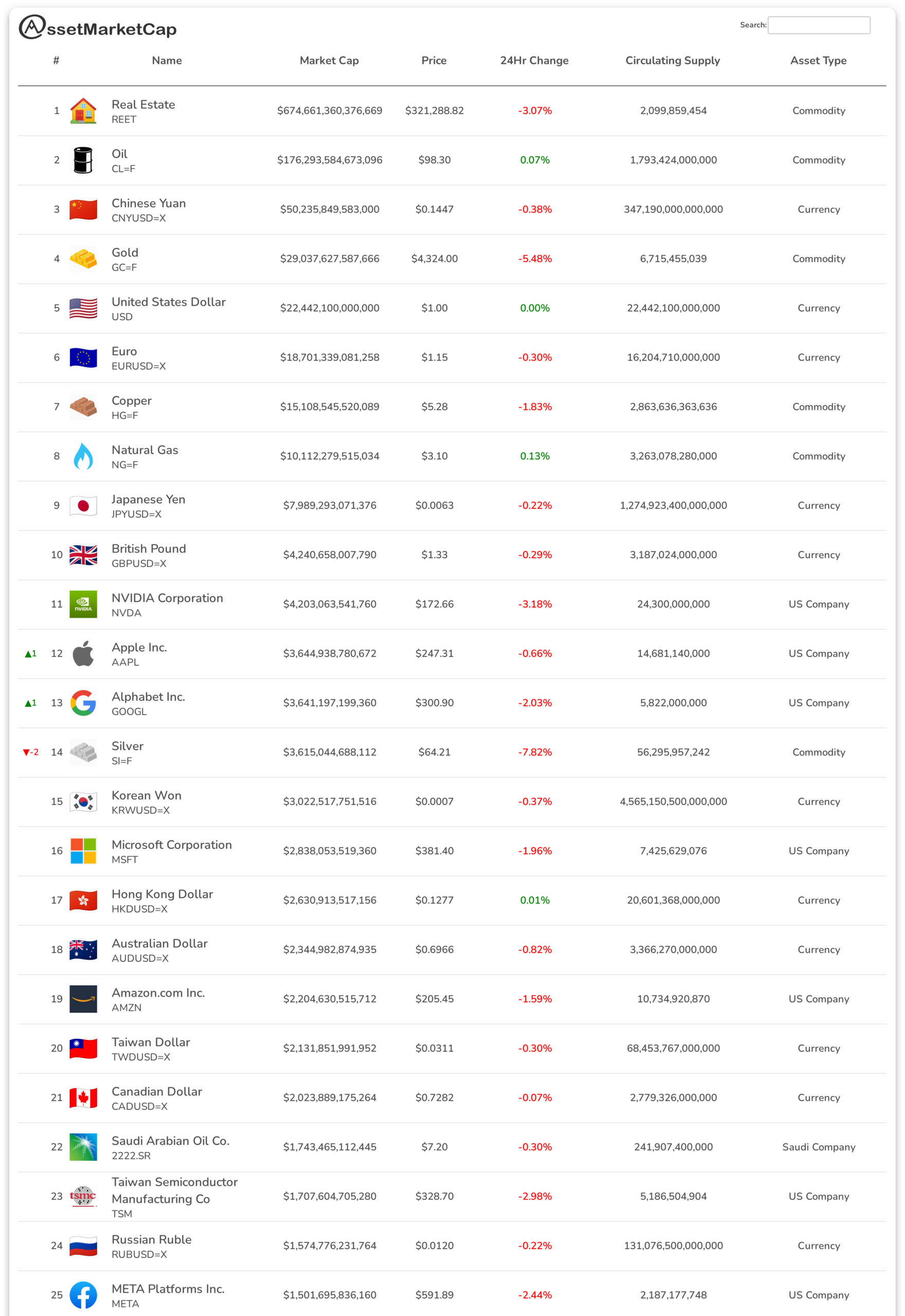 Top 25 assets by market cap