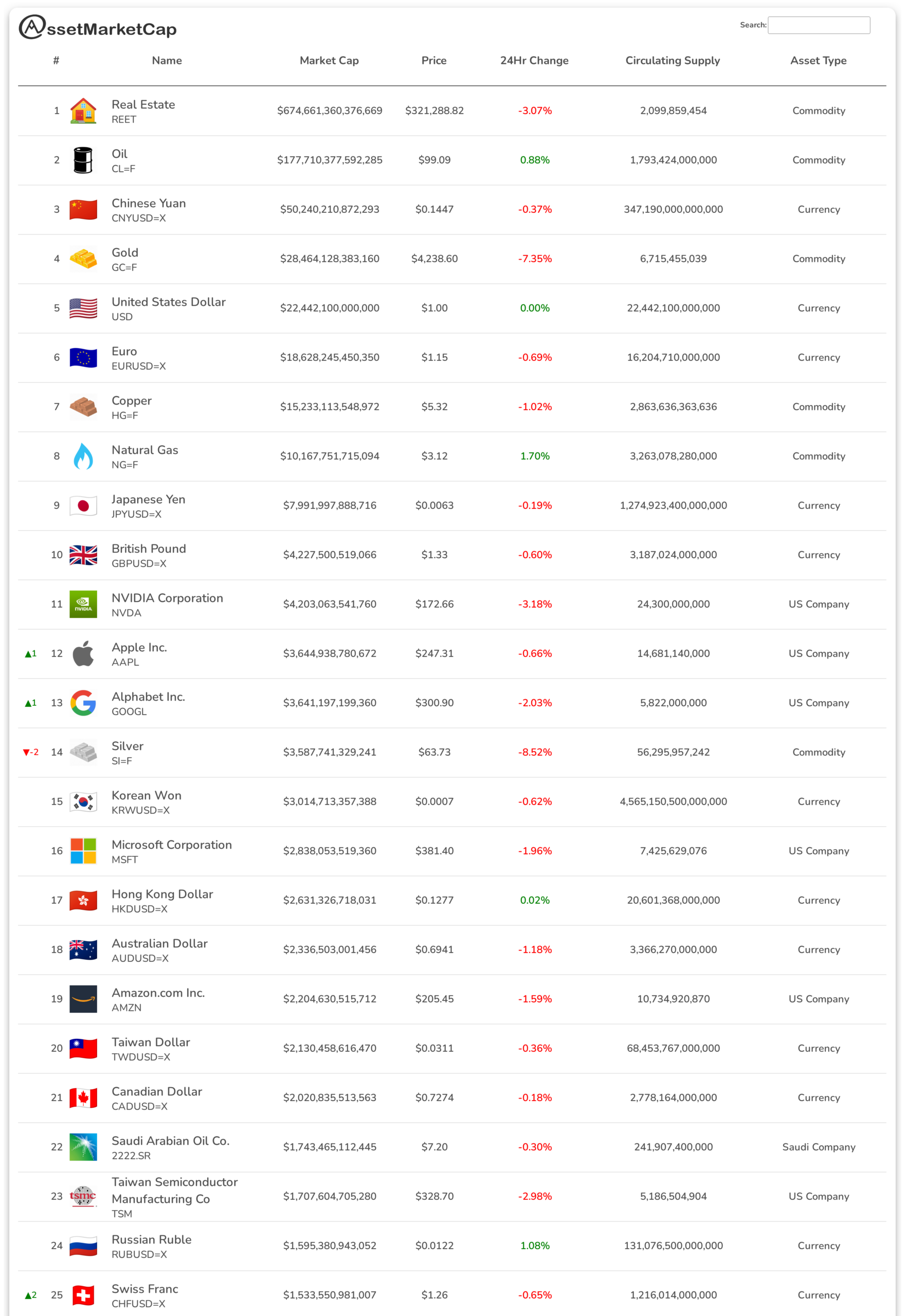 Top 25 assets by market cap