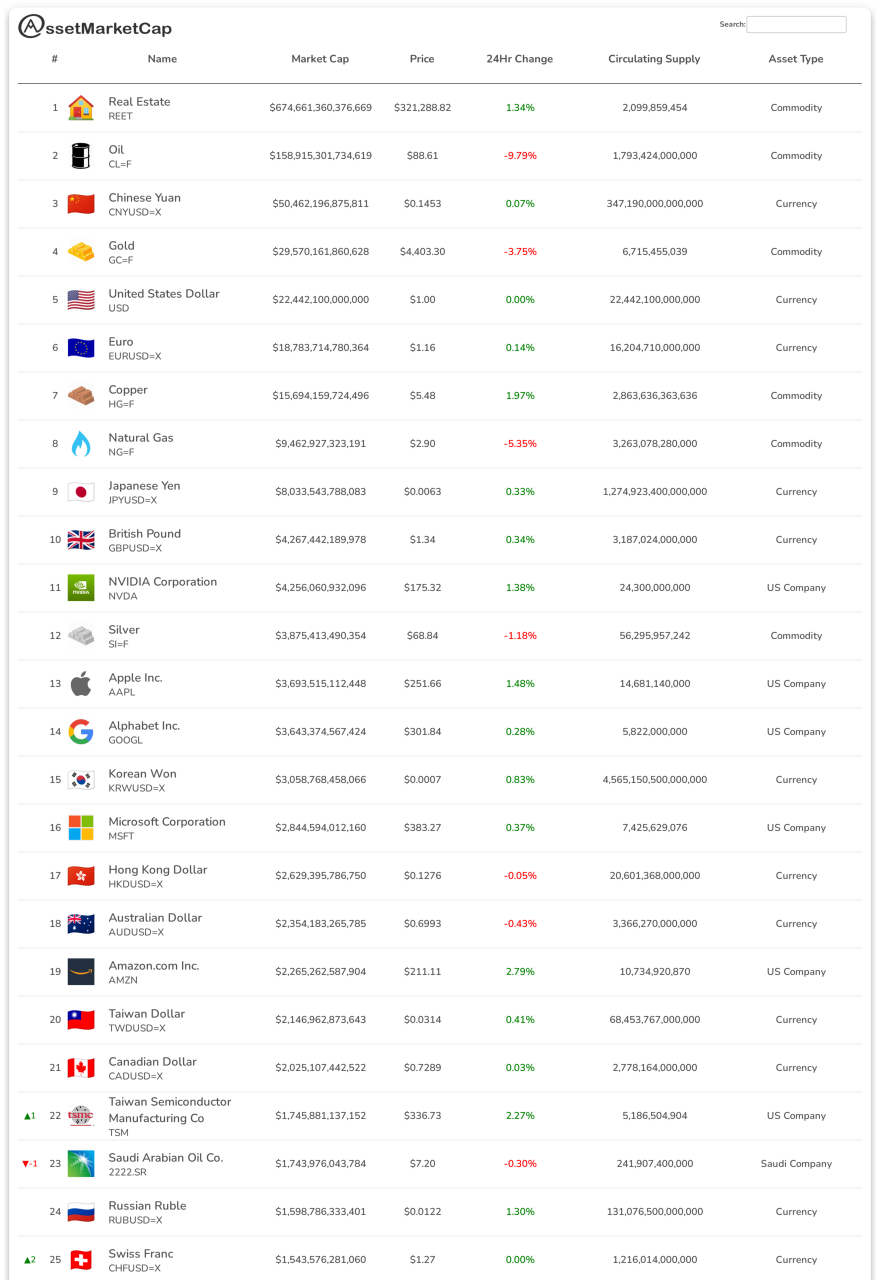 Top 25 assets by market cap