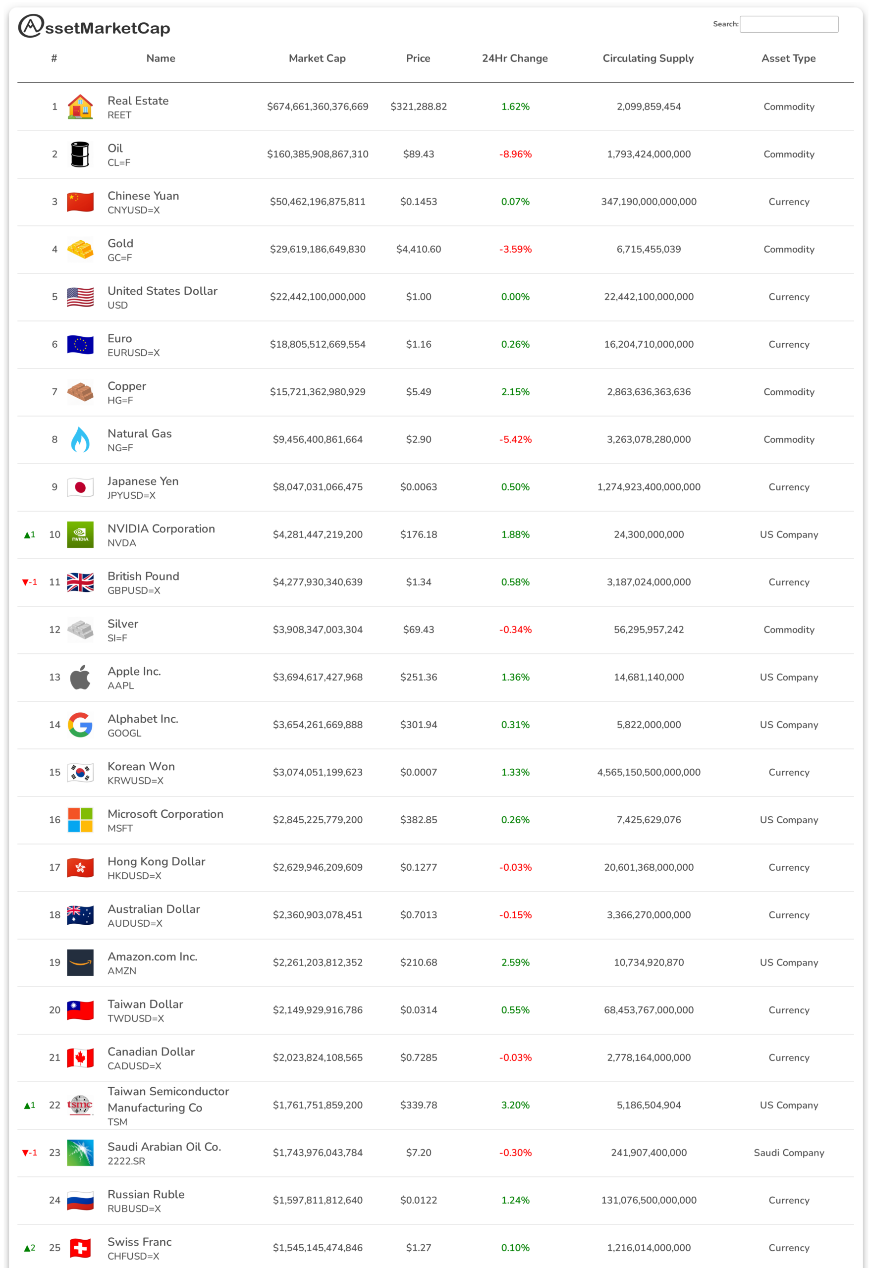 Top 25 assets by market cap
