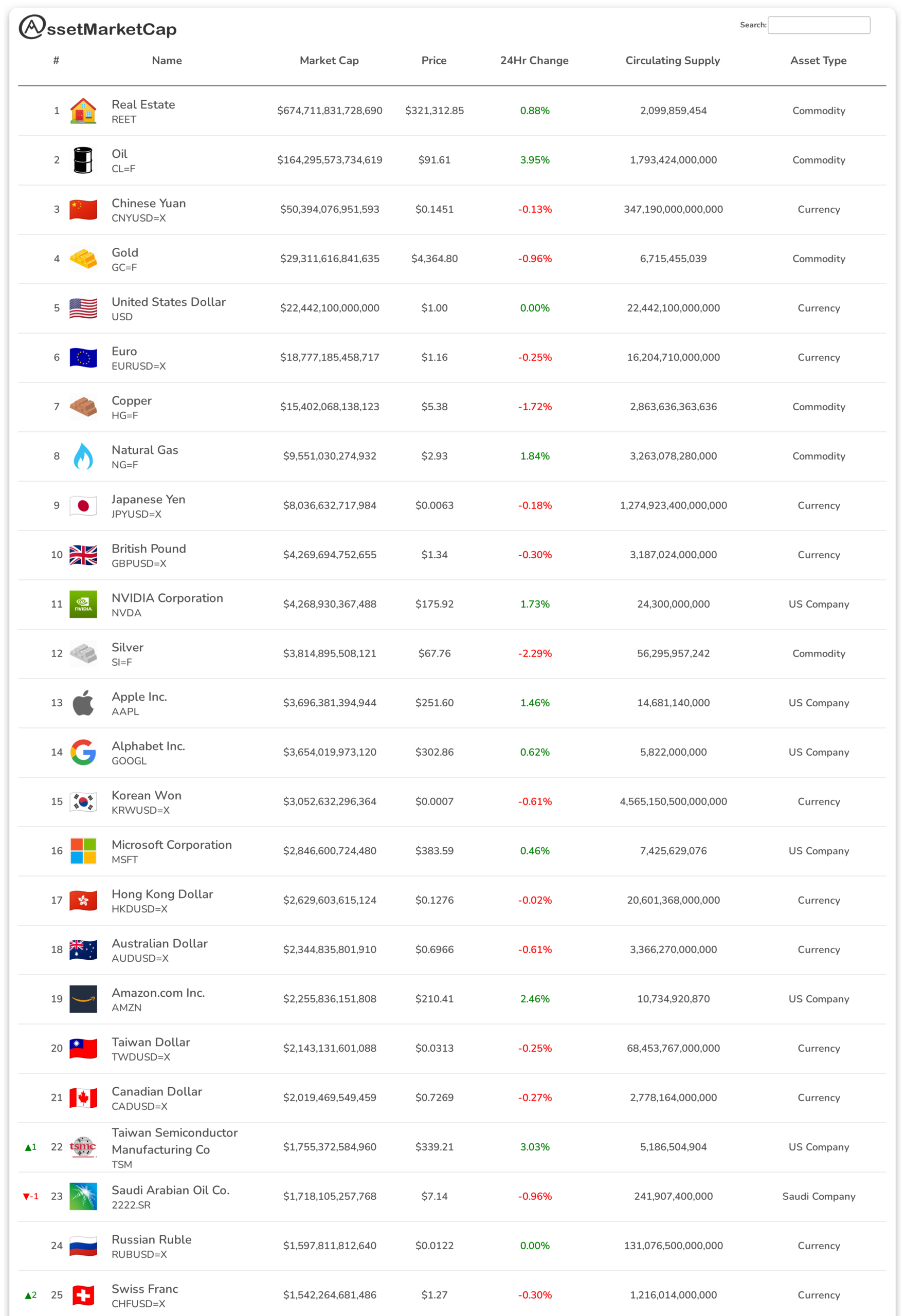 Top 25 assets by market cap