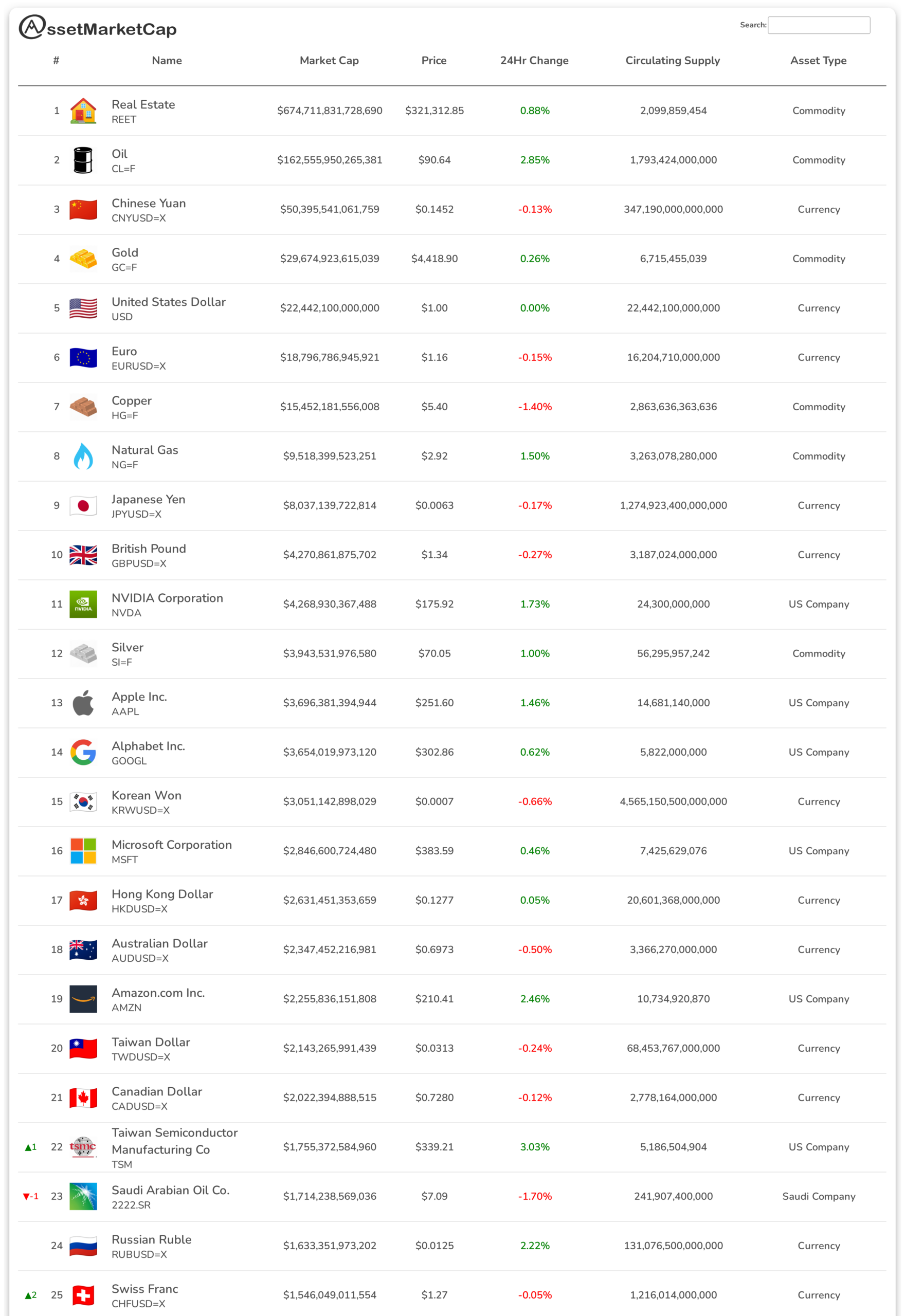 Top 25 assets by market cap
