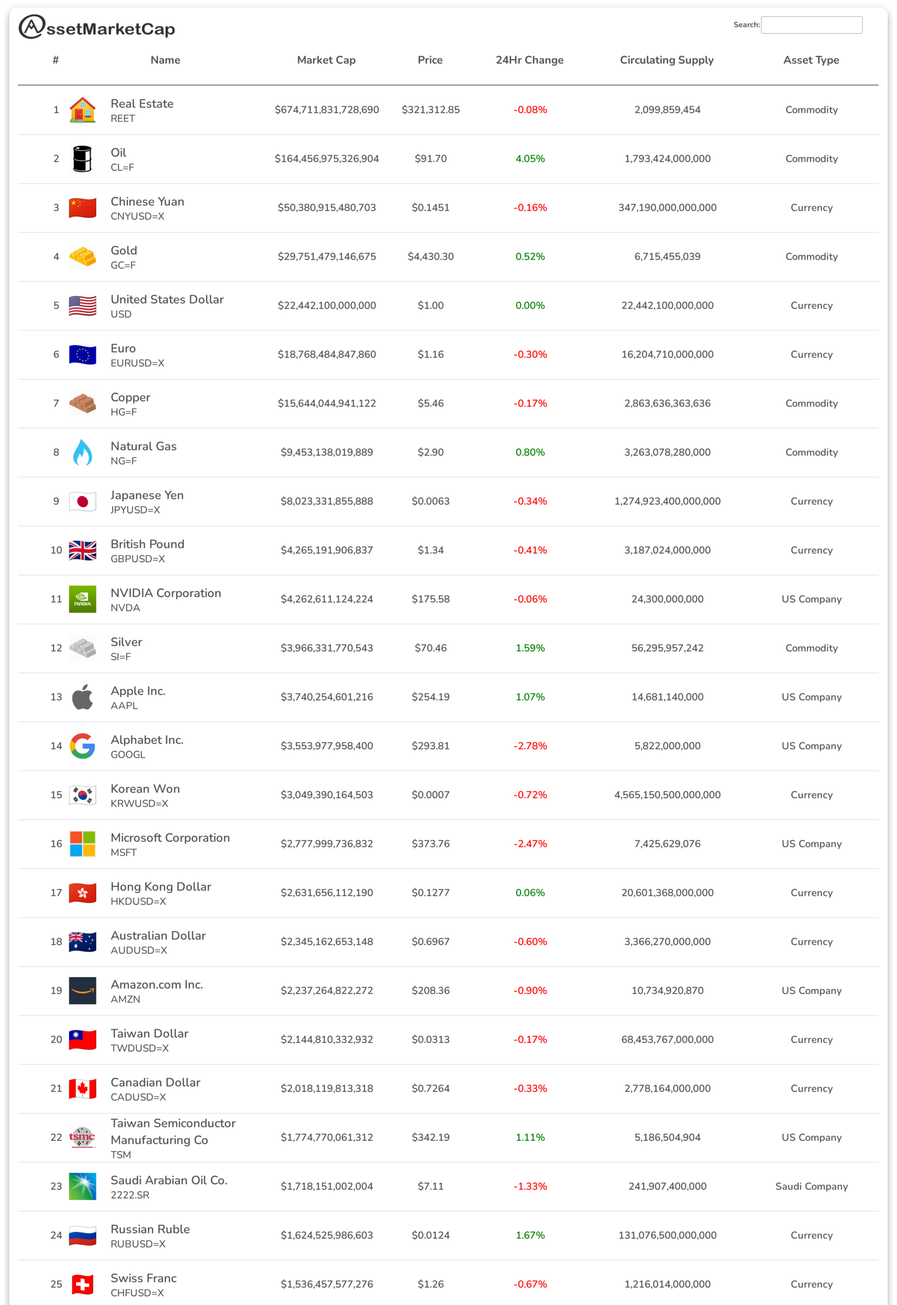 Top 25 assets by market cap