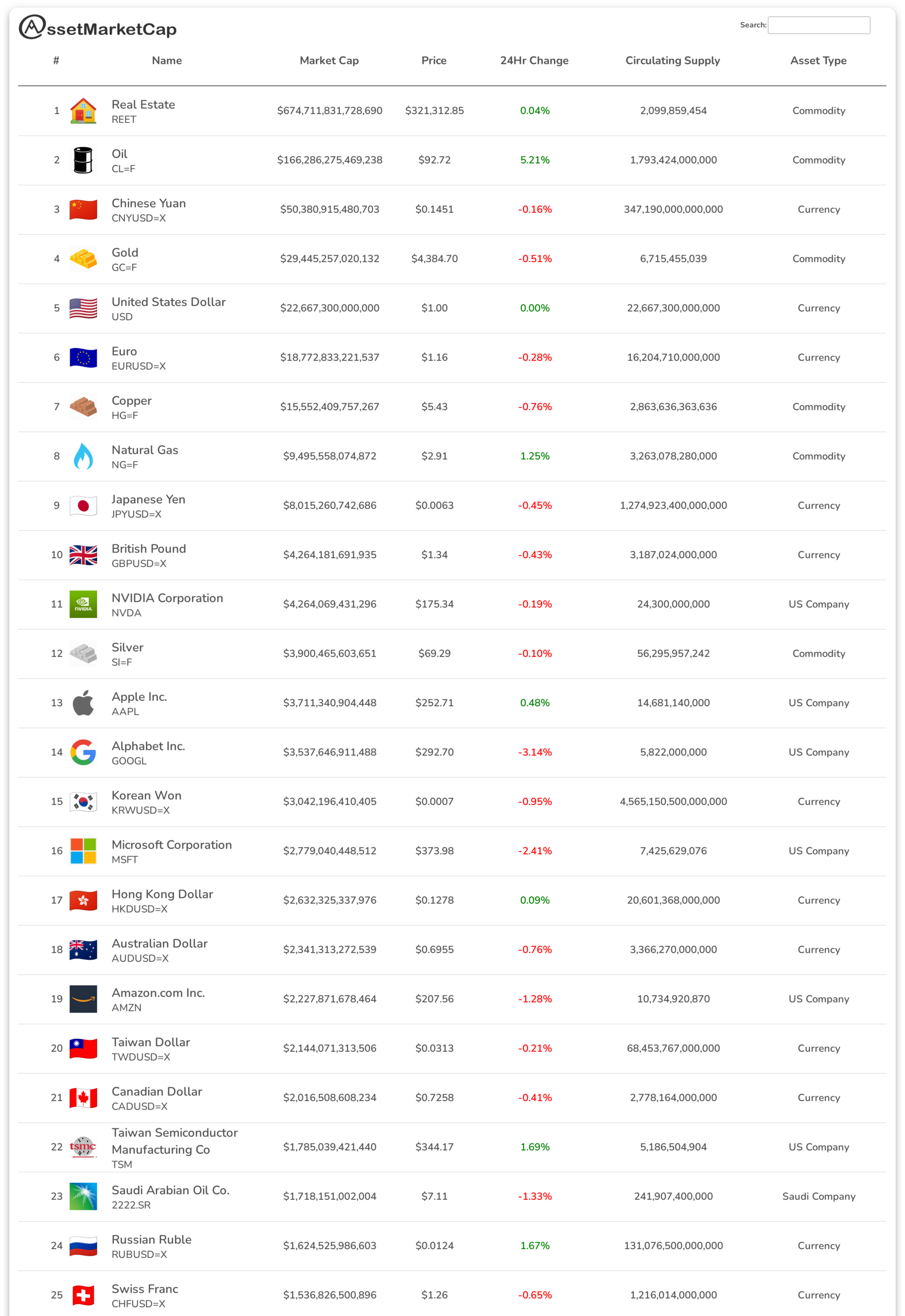 Top 25 assets by market cap