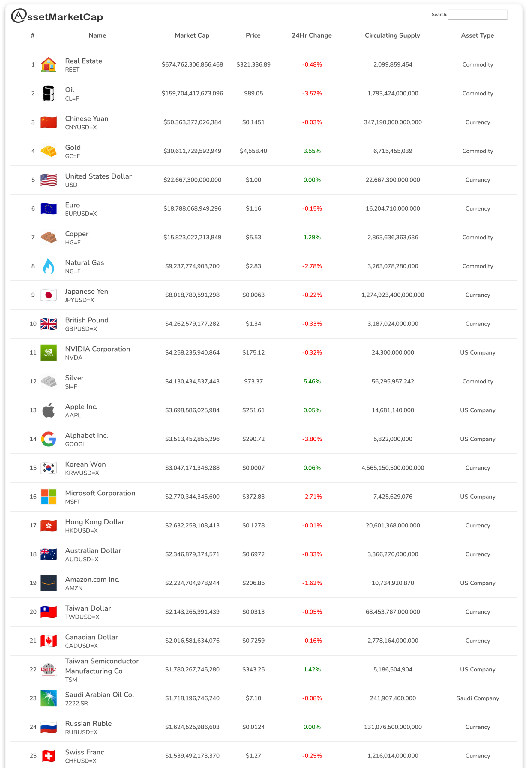 Top 25 assets by market cap