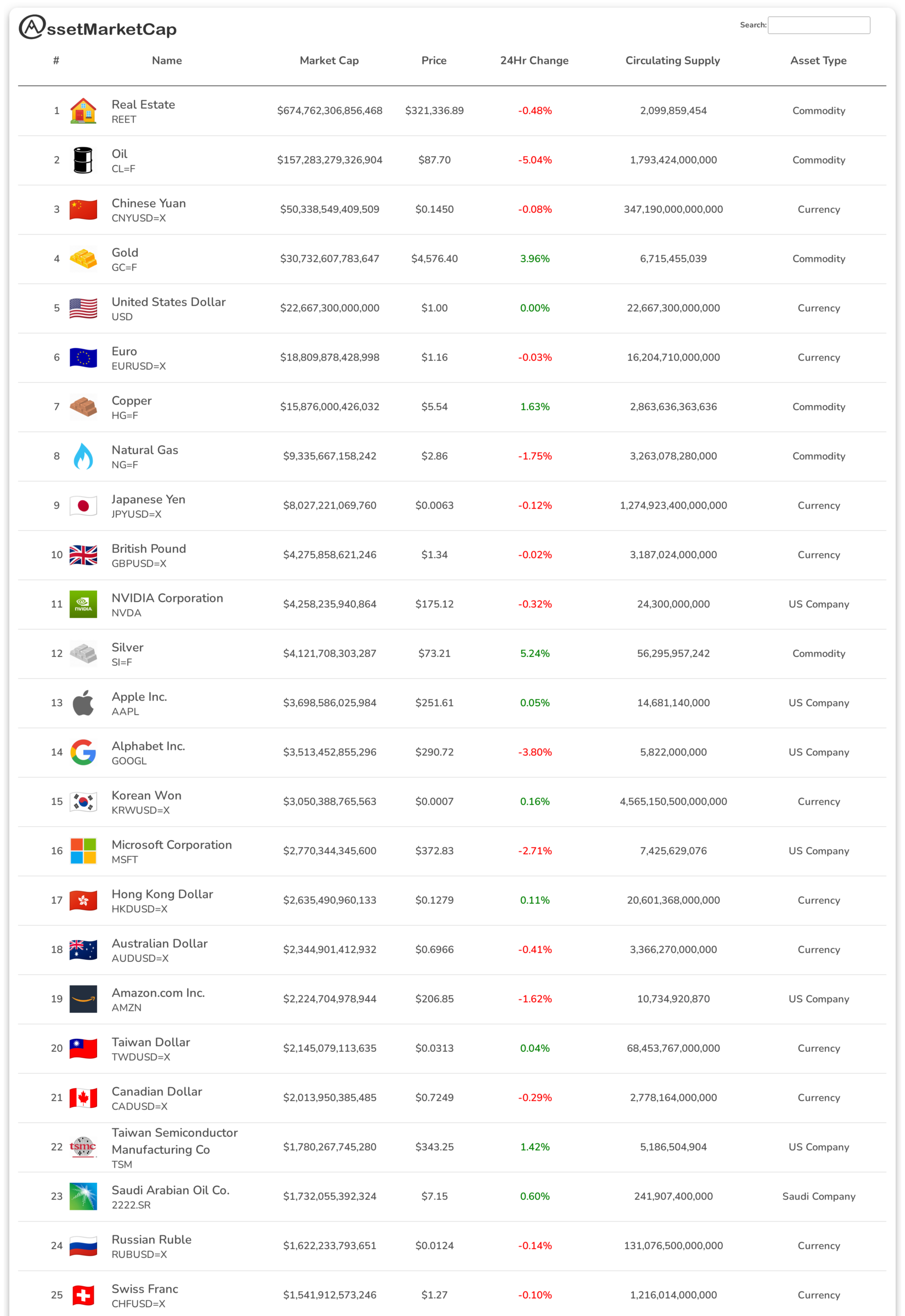 Top 25 assets by market cap