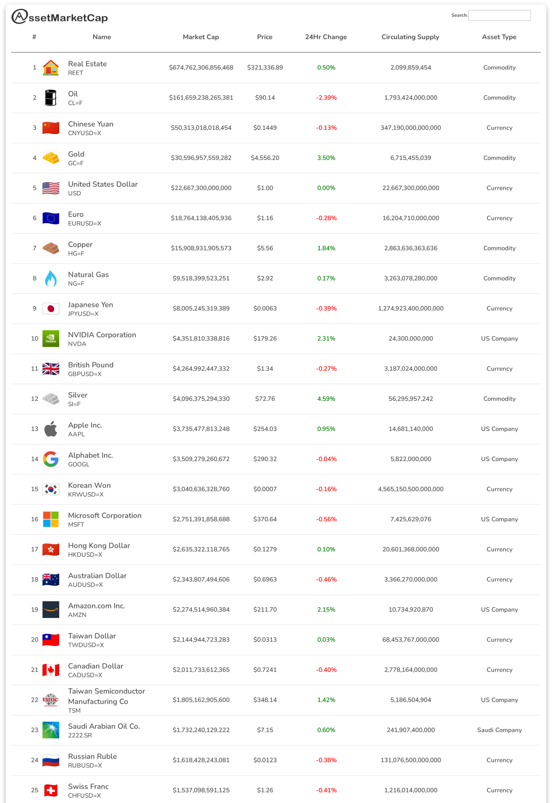 Top 25 assets by market cap