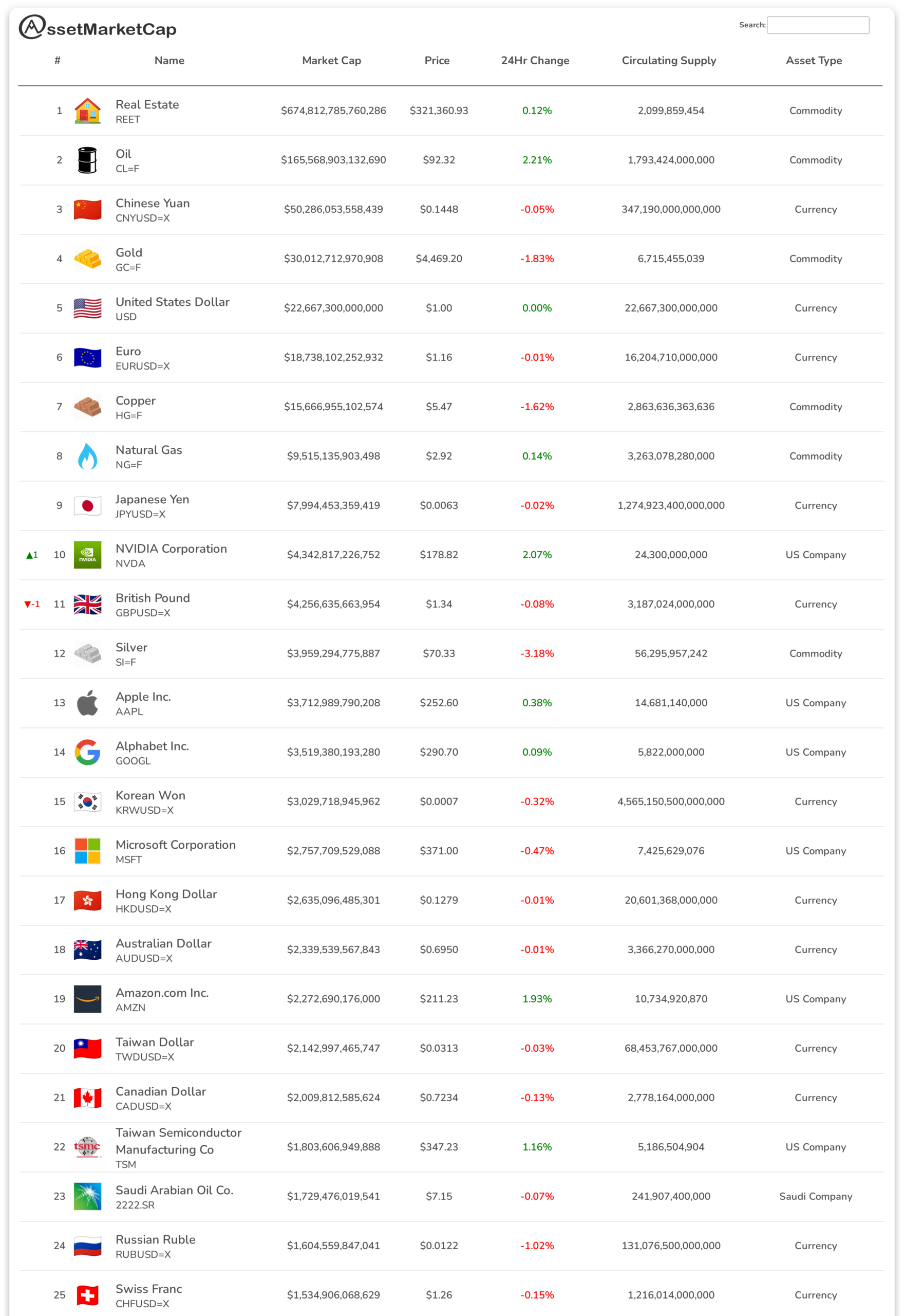 Top 25 assets by market cap