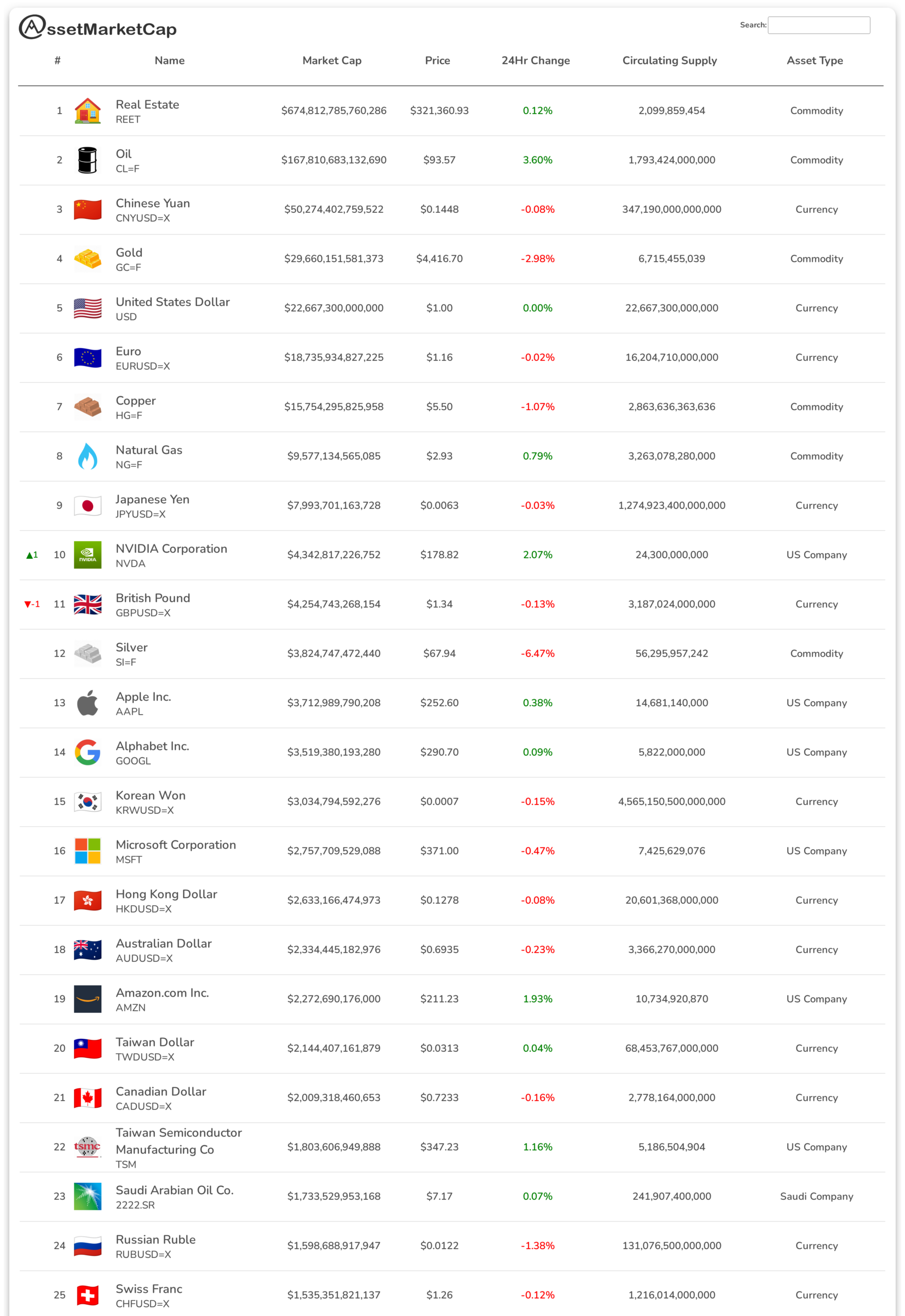 Top 25 assets by market cap