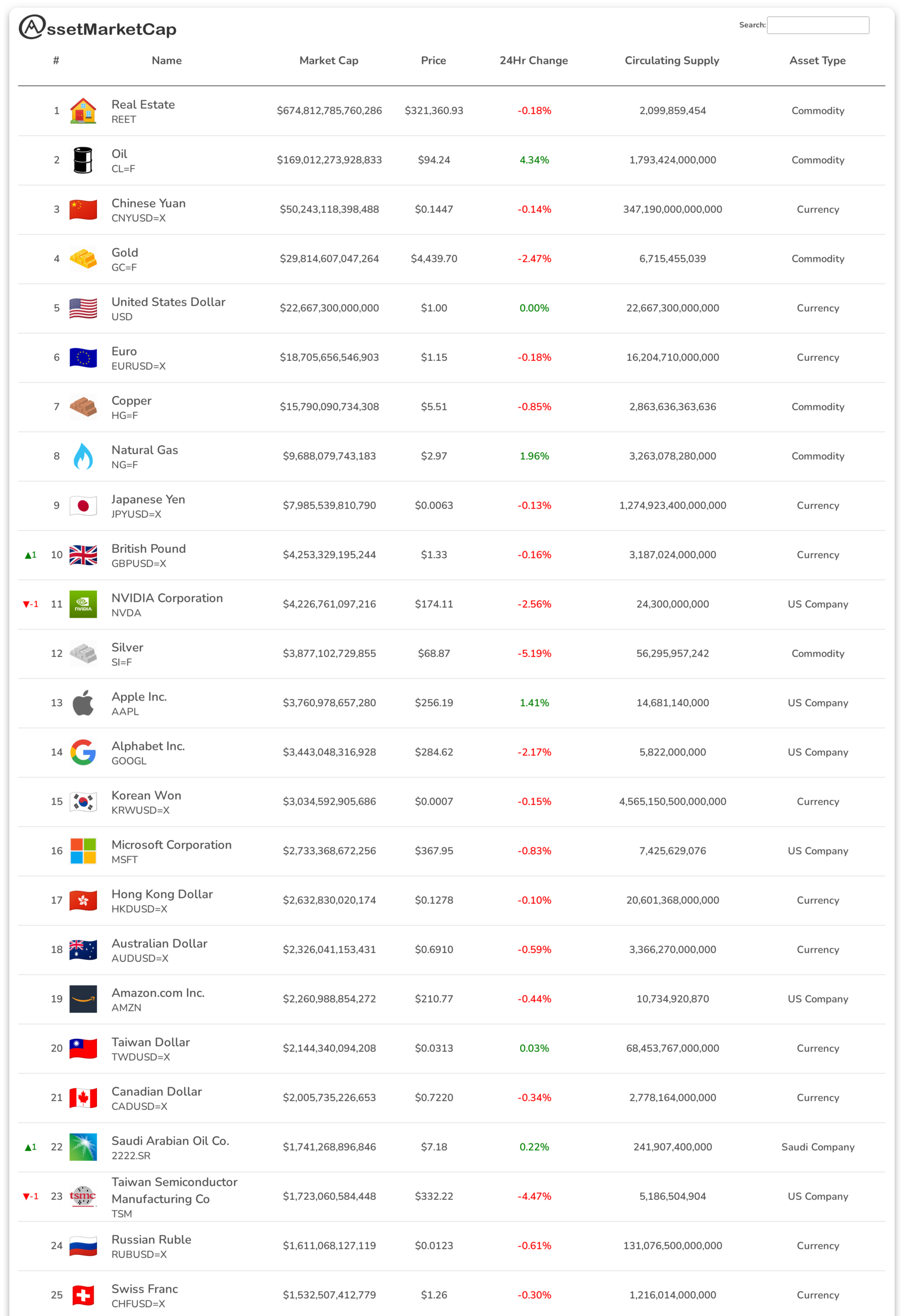 Top 25 assets by market cap