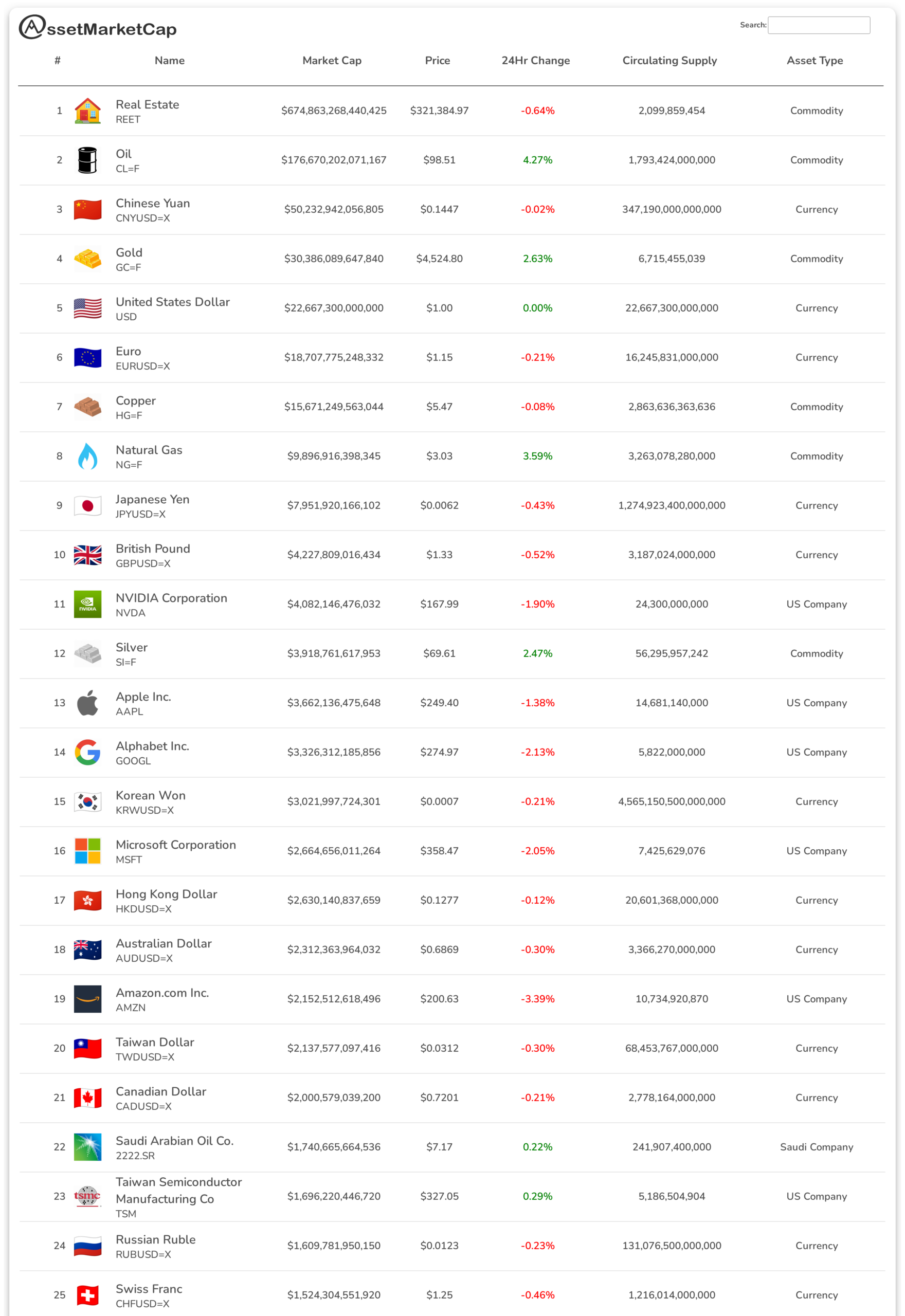 Top 25 assets by market cap