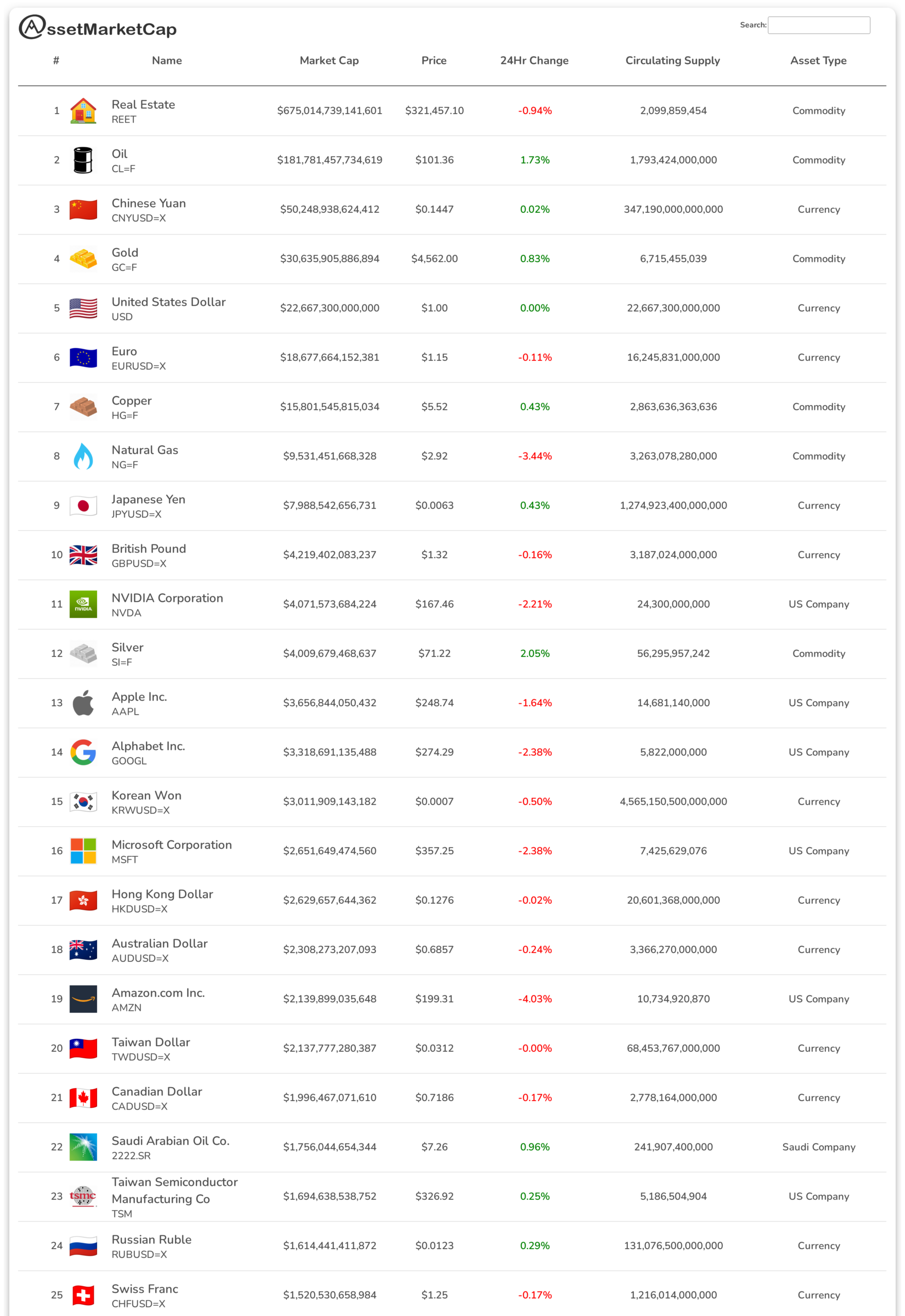 Top 25 assets by market cap