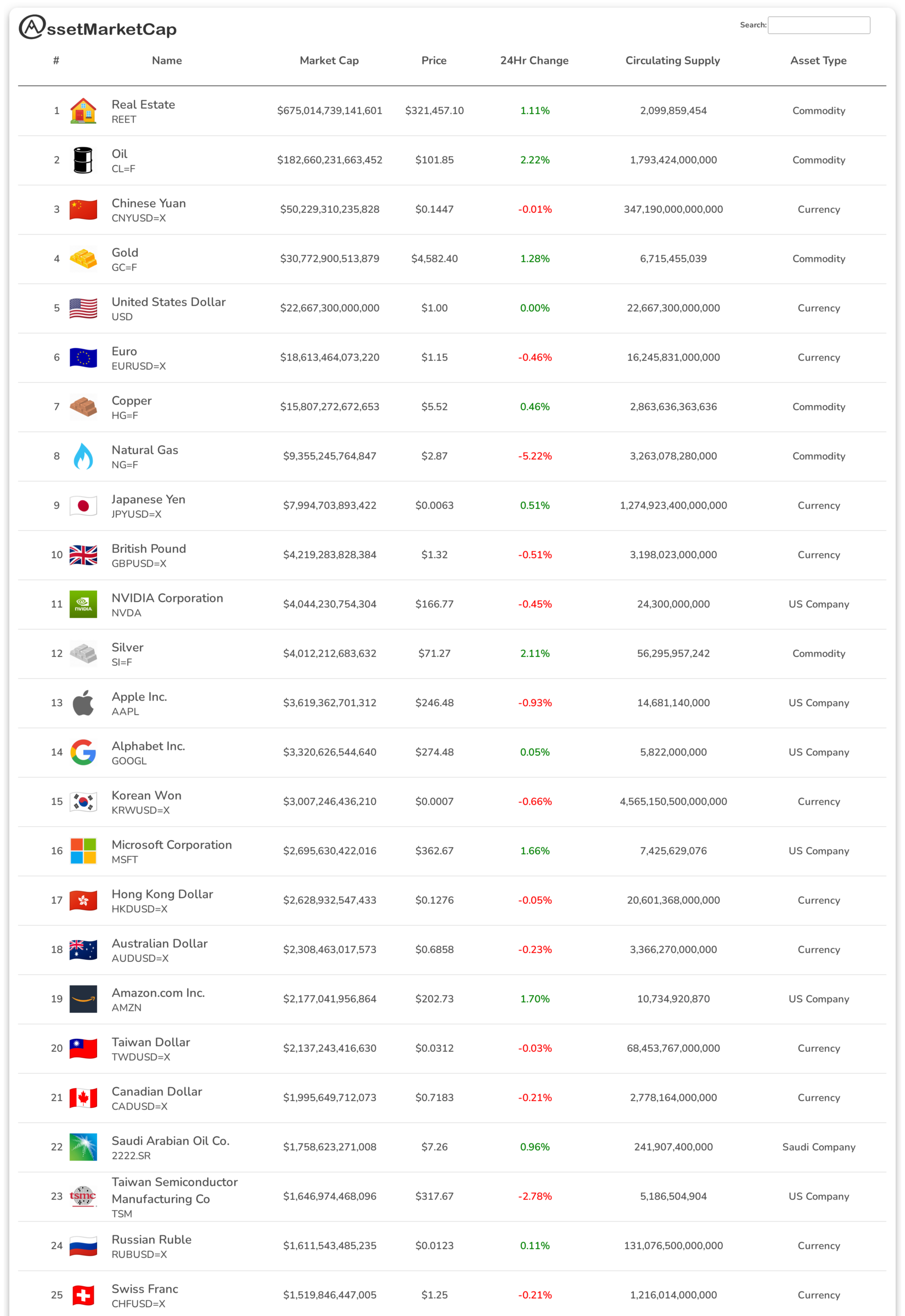 Top 25 assets by market cap