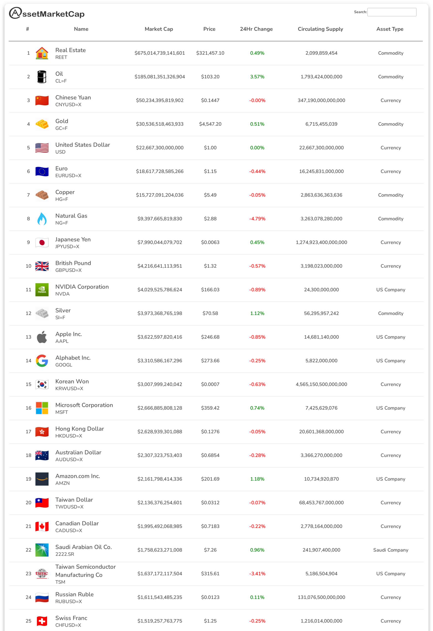 Top 25 assets by market cap