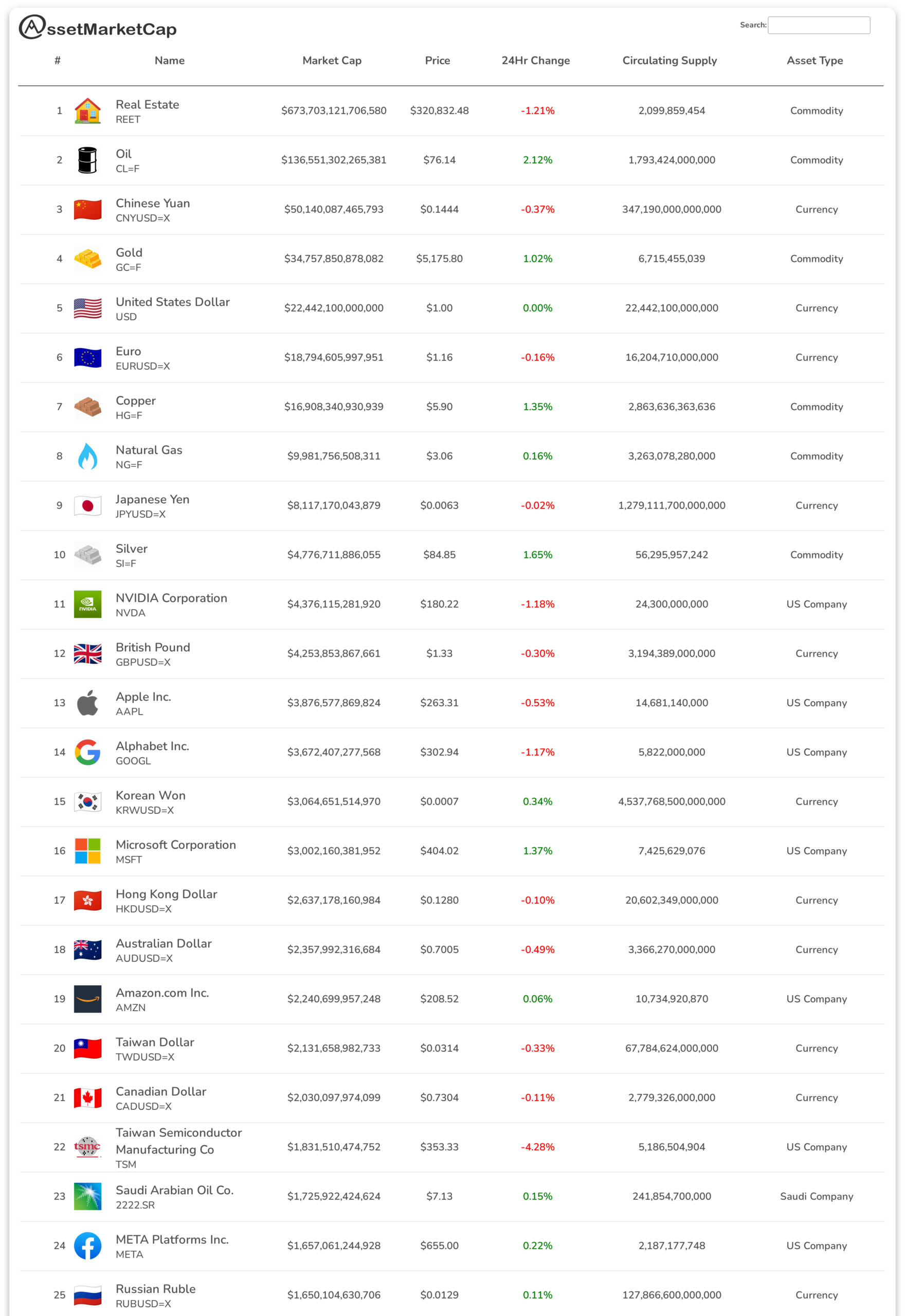 Top 25 assets by market cap