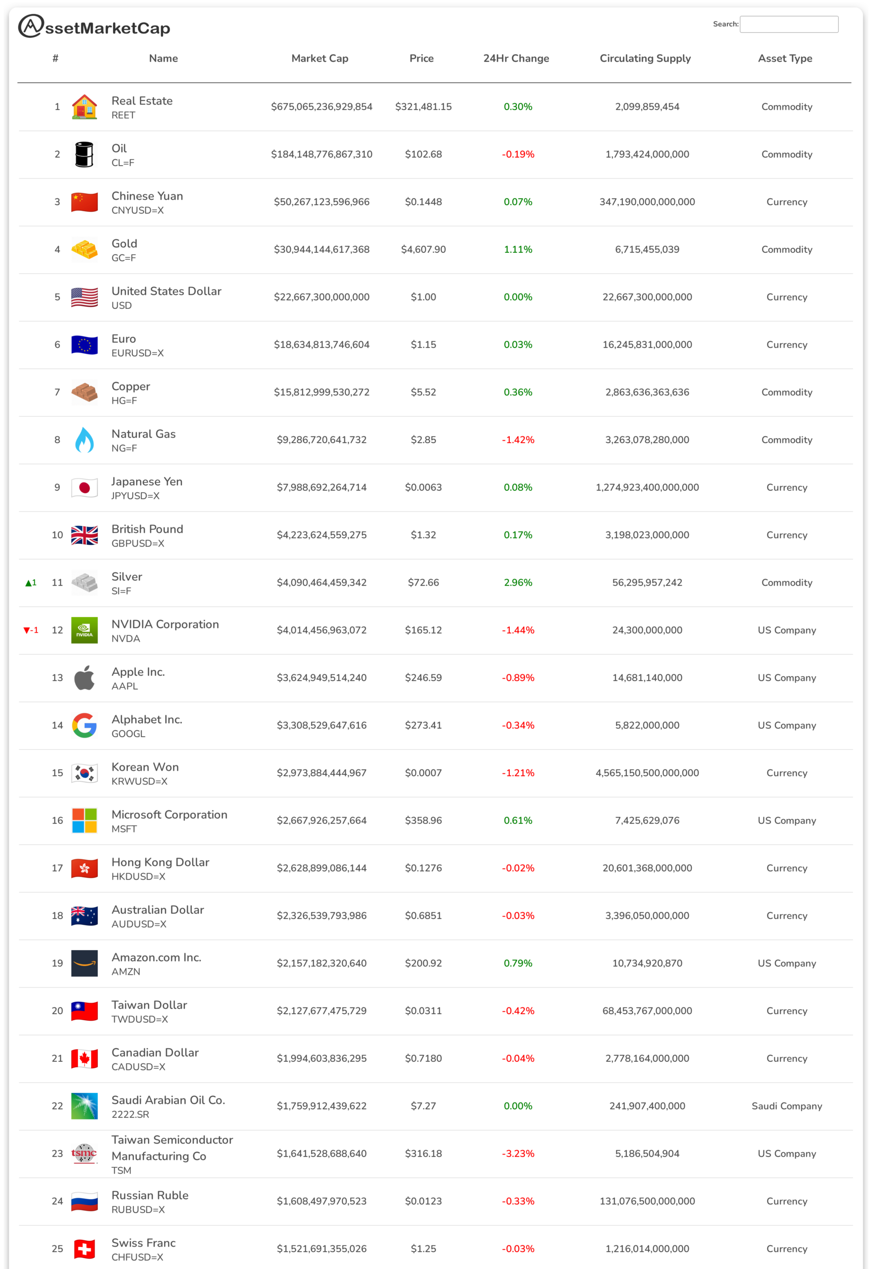 Top 25 assets by market cap
