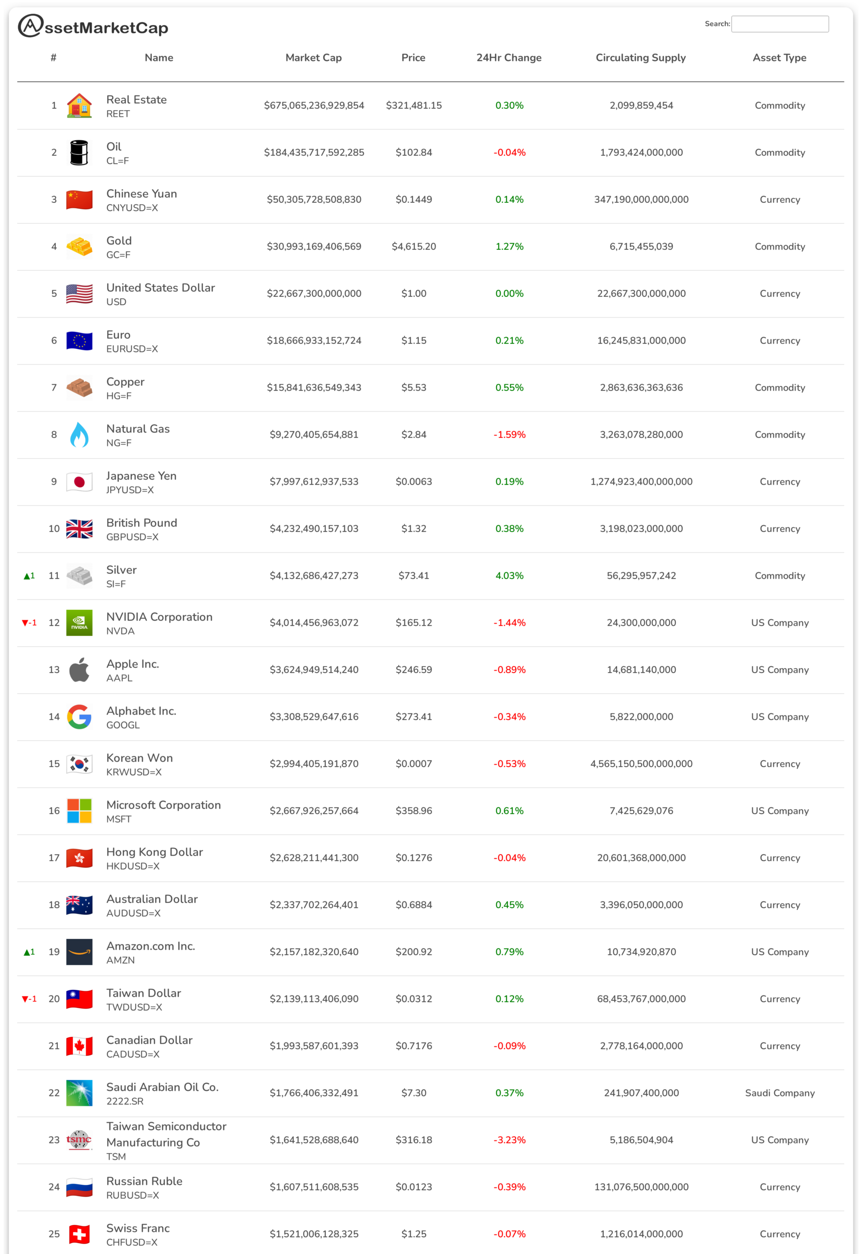 Top 25 assets by market cap