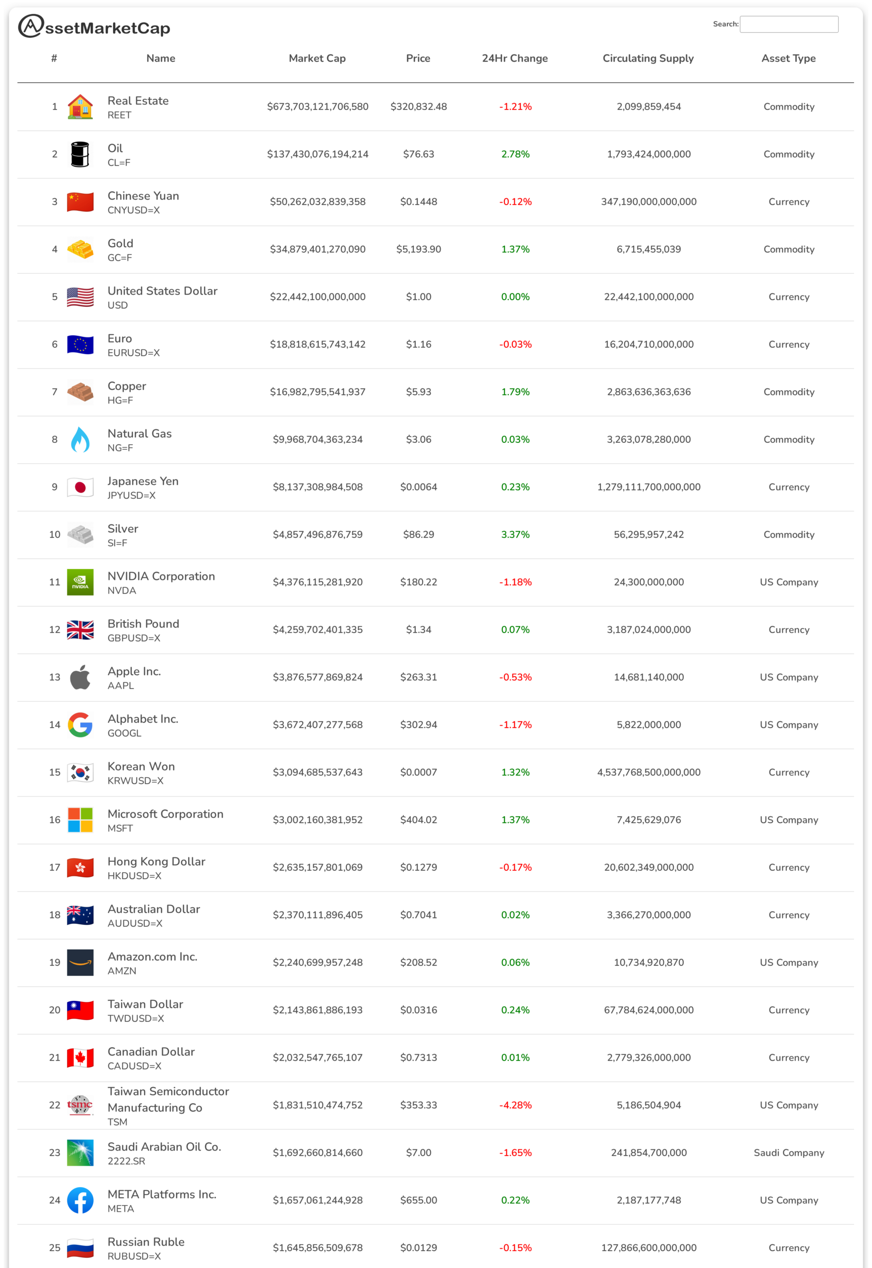 Top 25 assets by market cap
