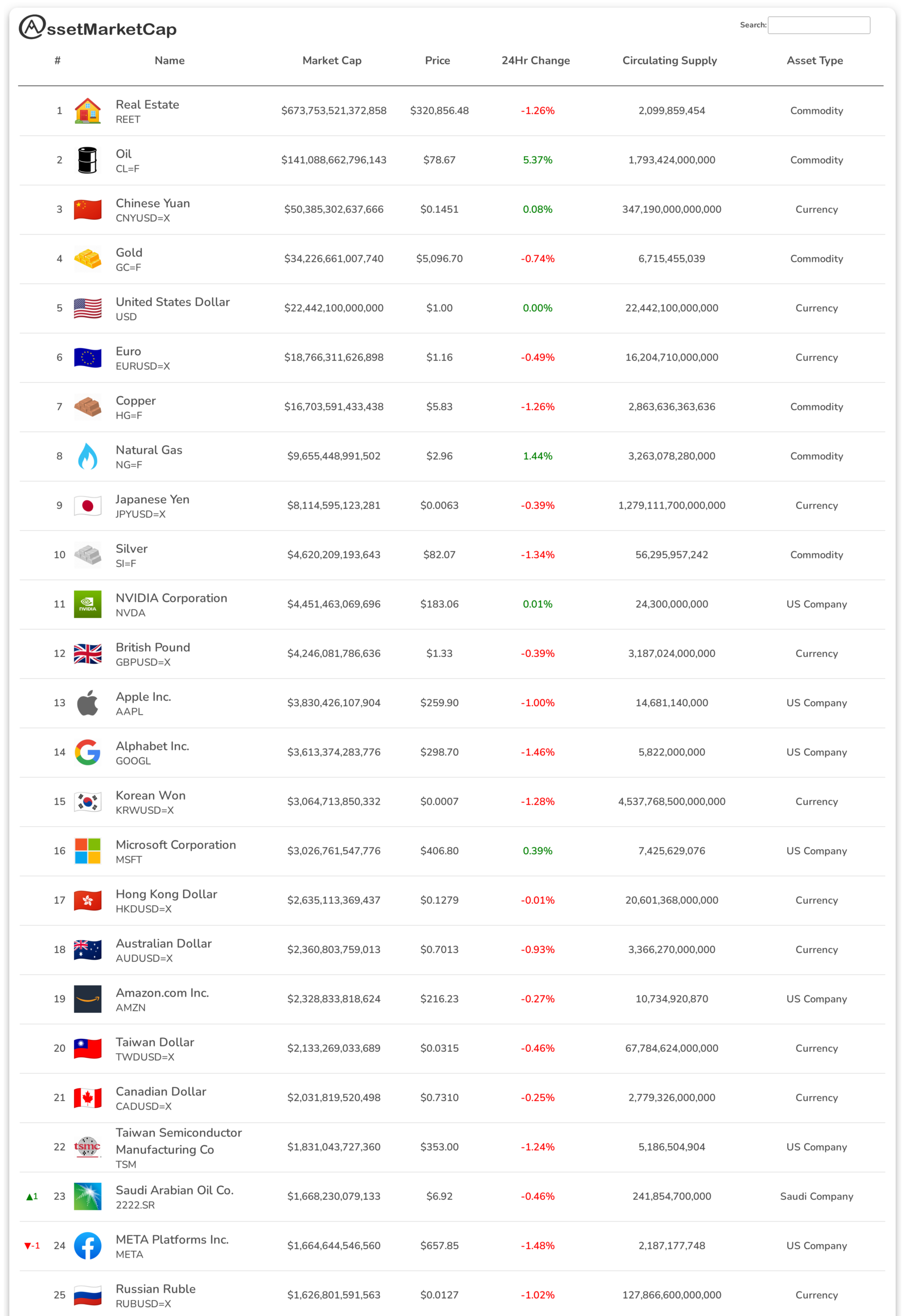Top 25 assets by market cap