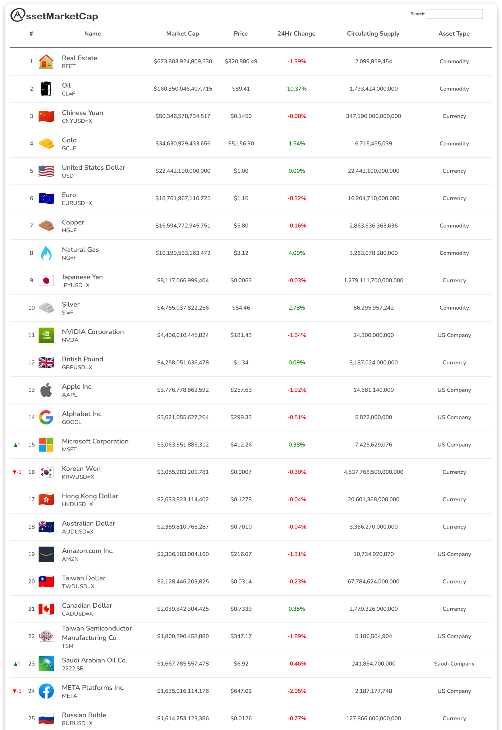 Top 25 assets by market cap