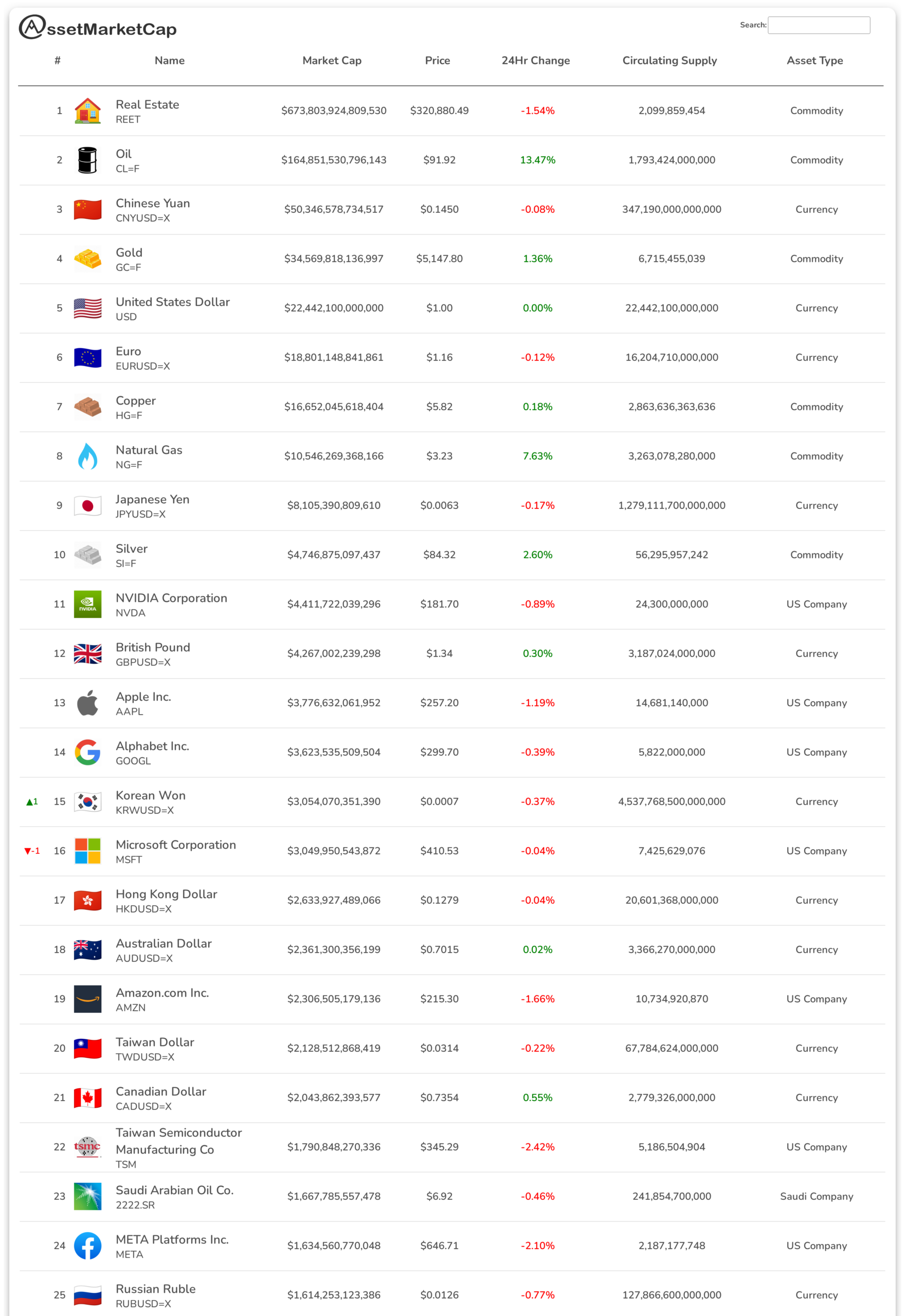 Top 25 assets by market cap