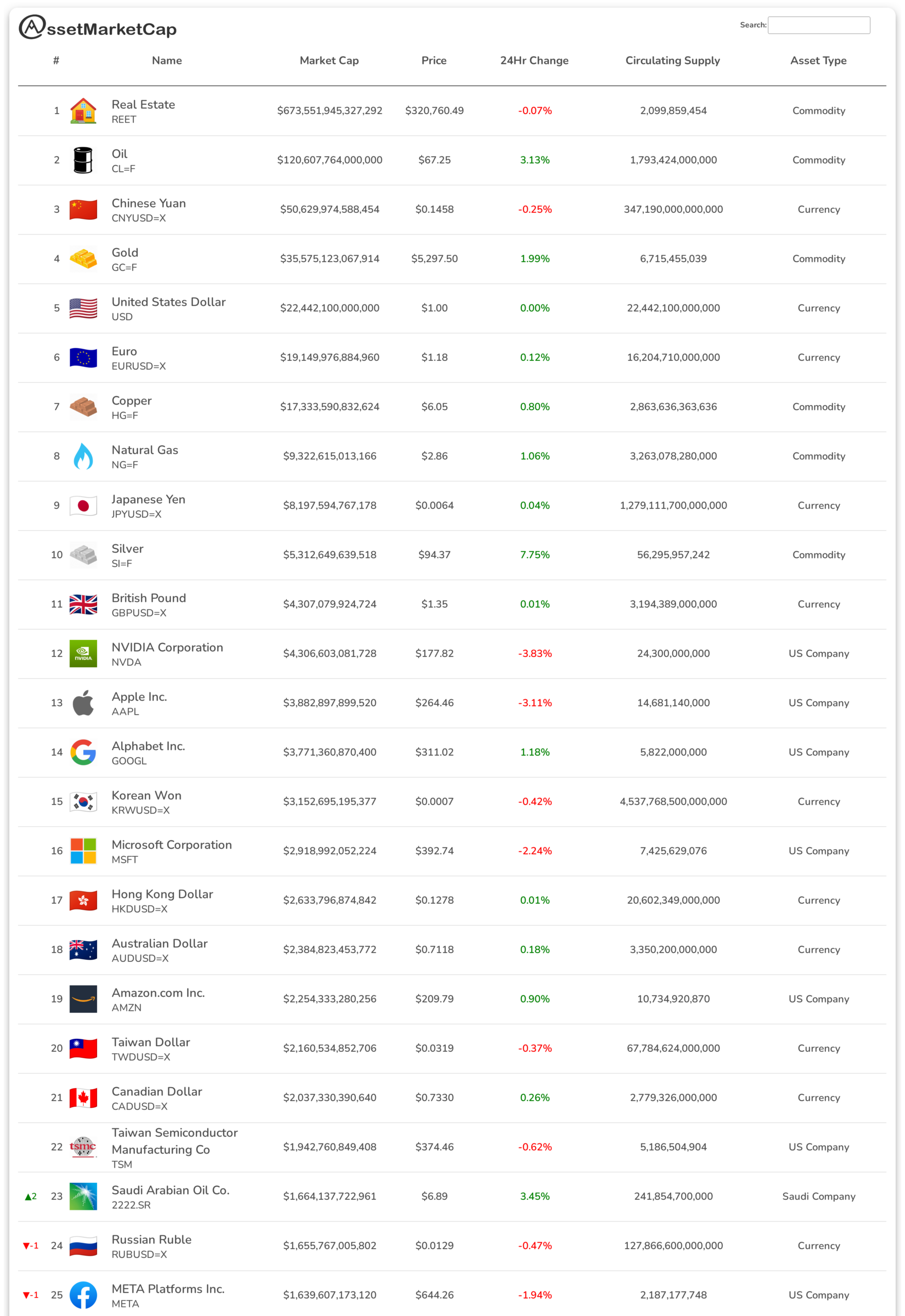 Top 25 assets by market cap