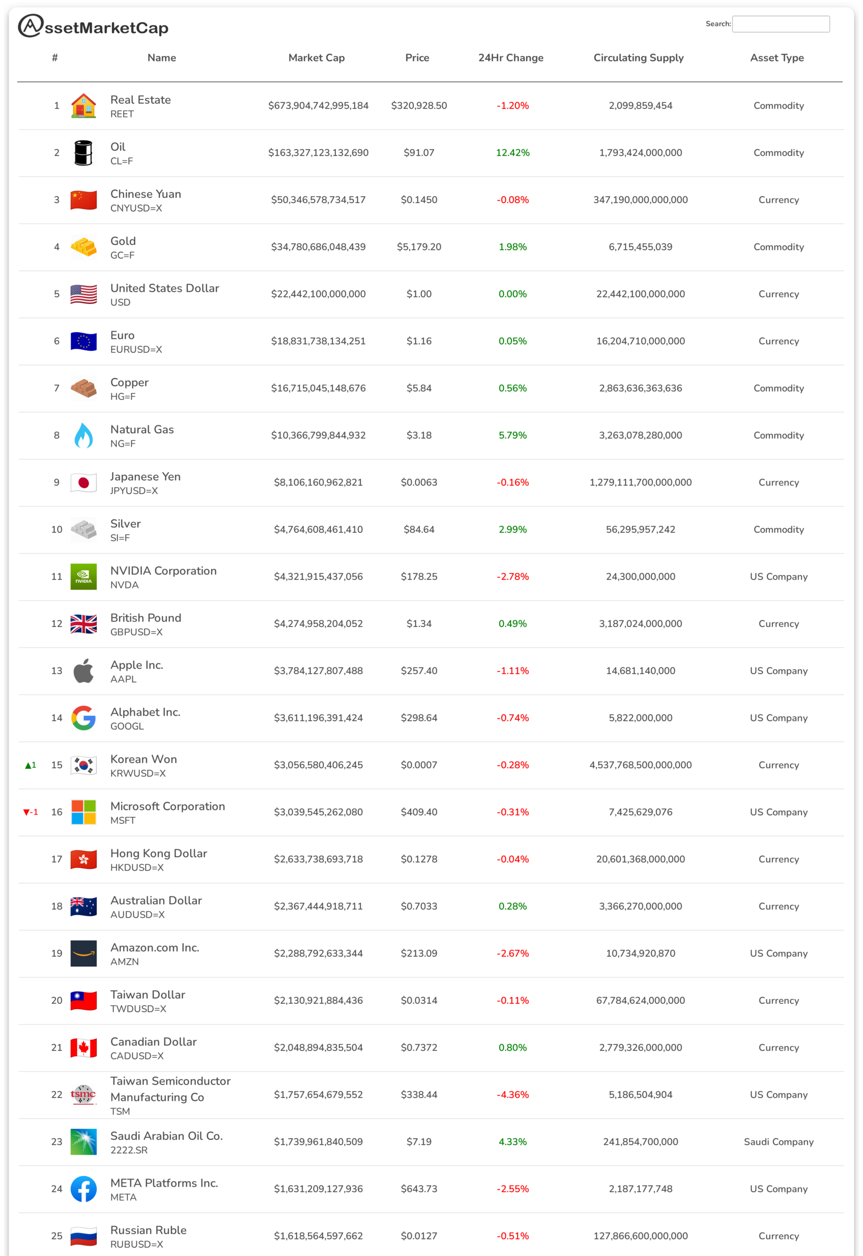 Top 25 assets by market cap