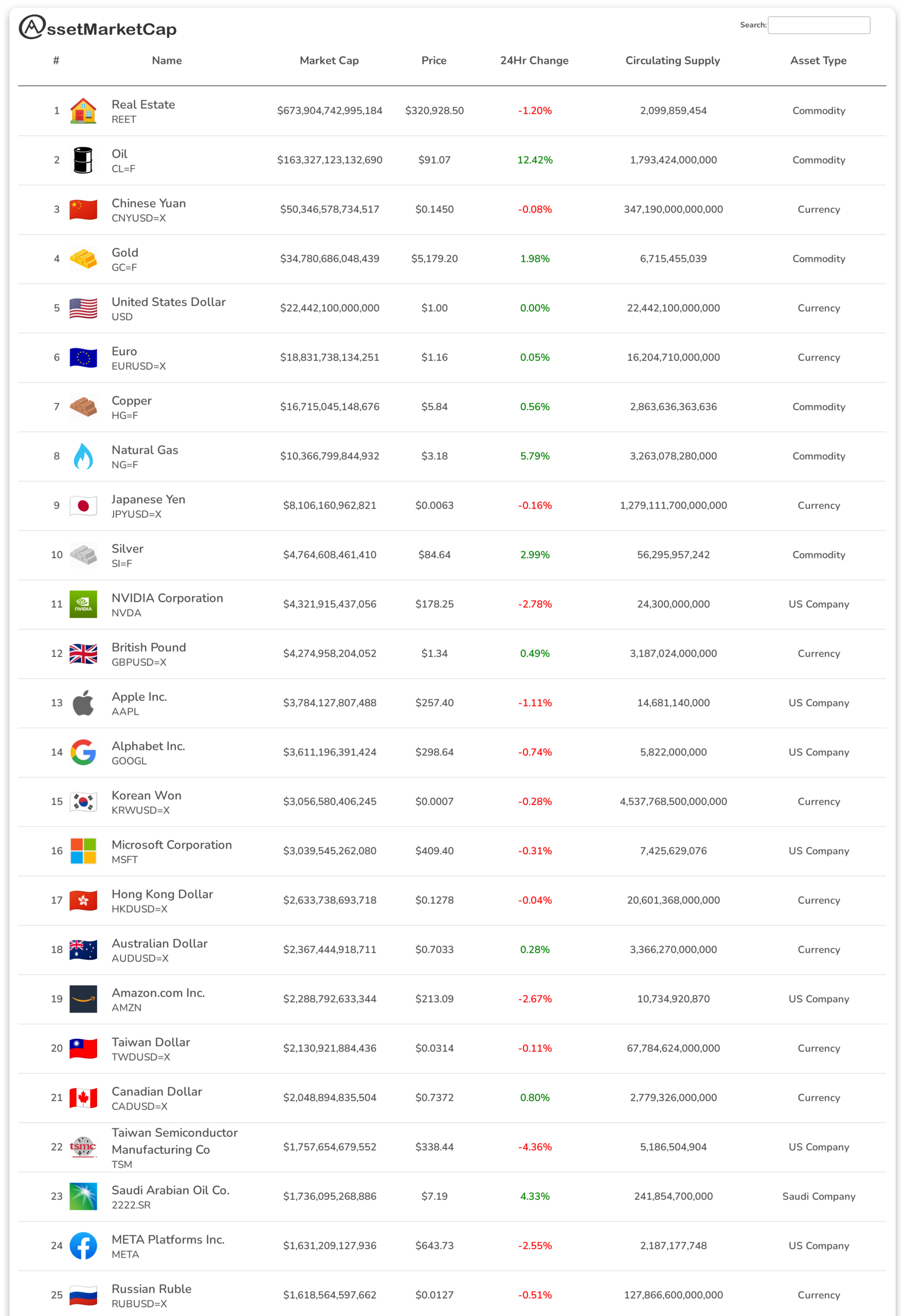 Top 25 assets by market cap