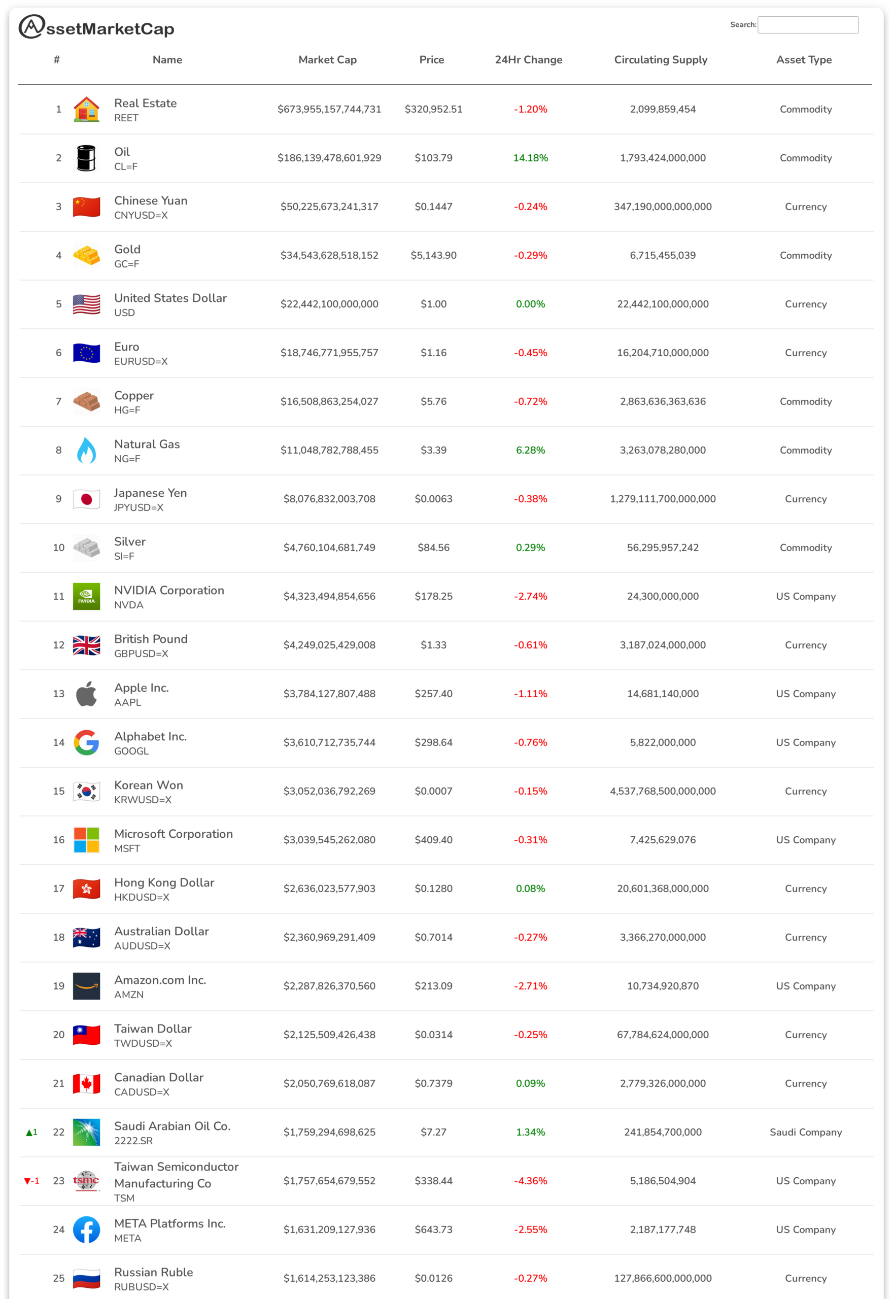 Top 25 assets by market cap