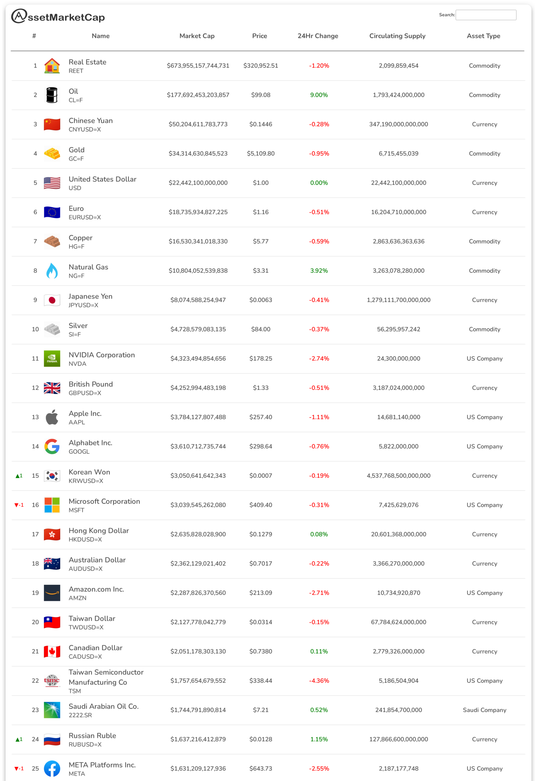 Top 25 assets by market cap