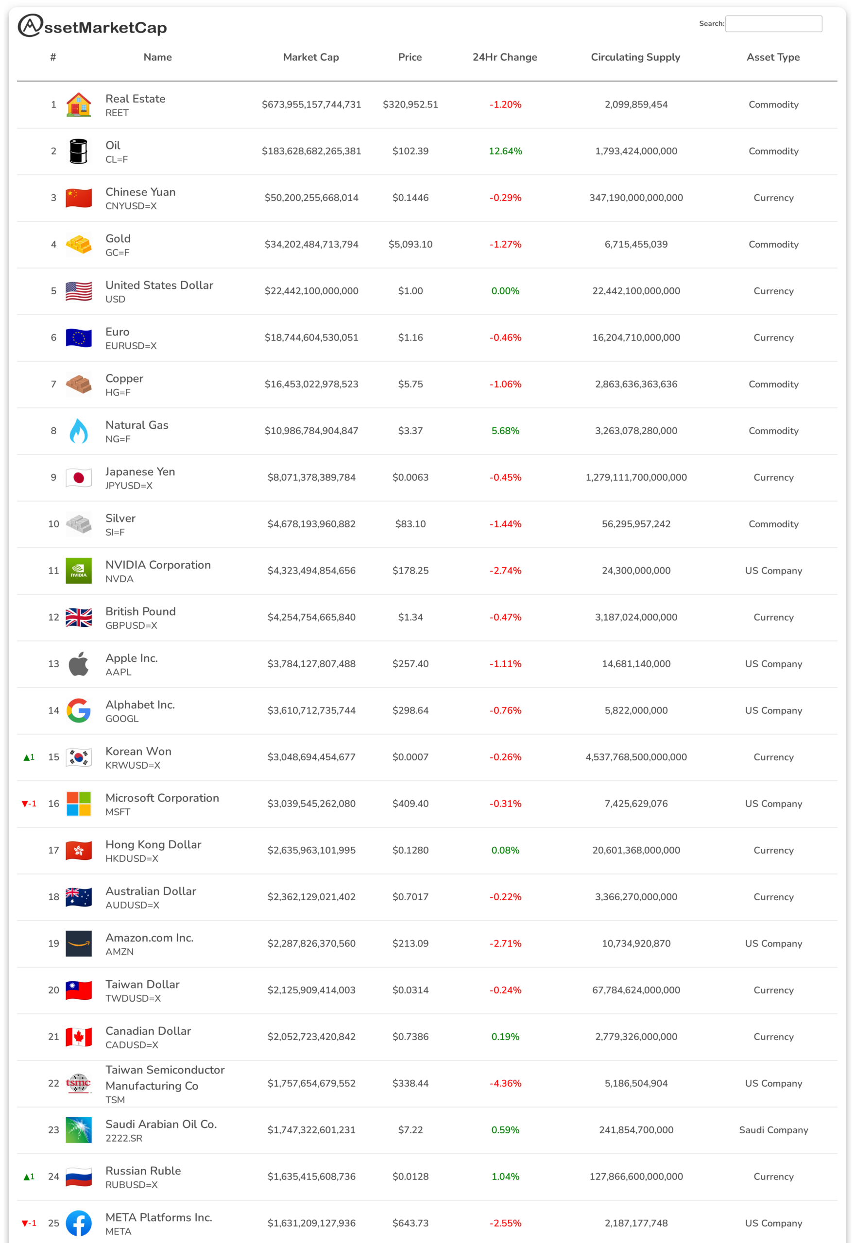 Top 25 assets by market cap