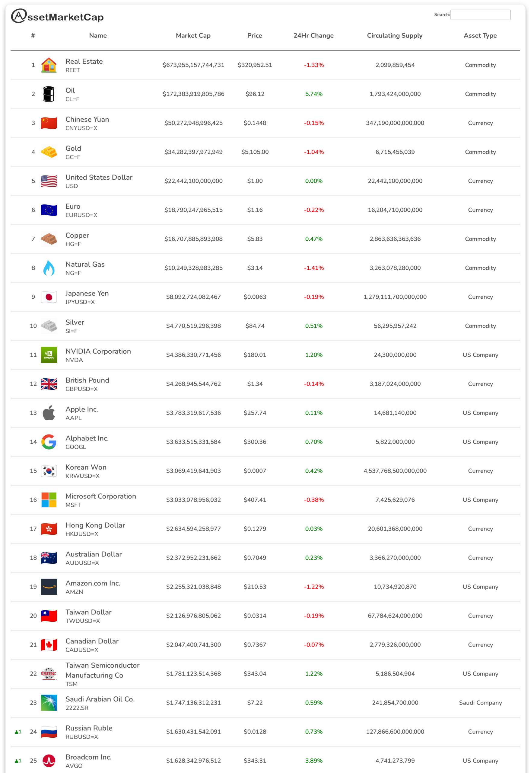 Top 25 assets by market cap
