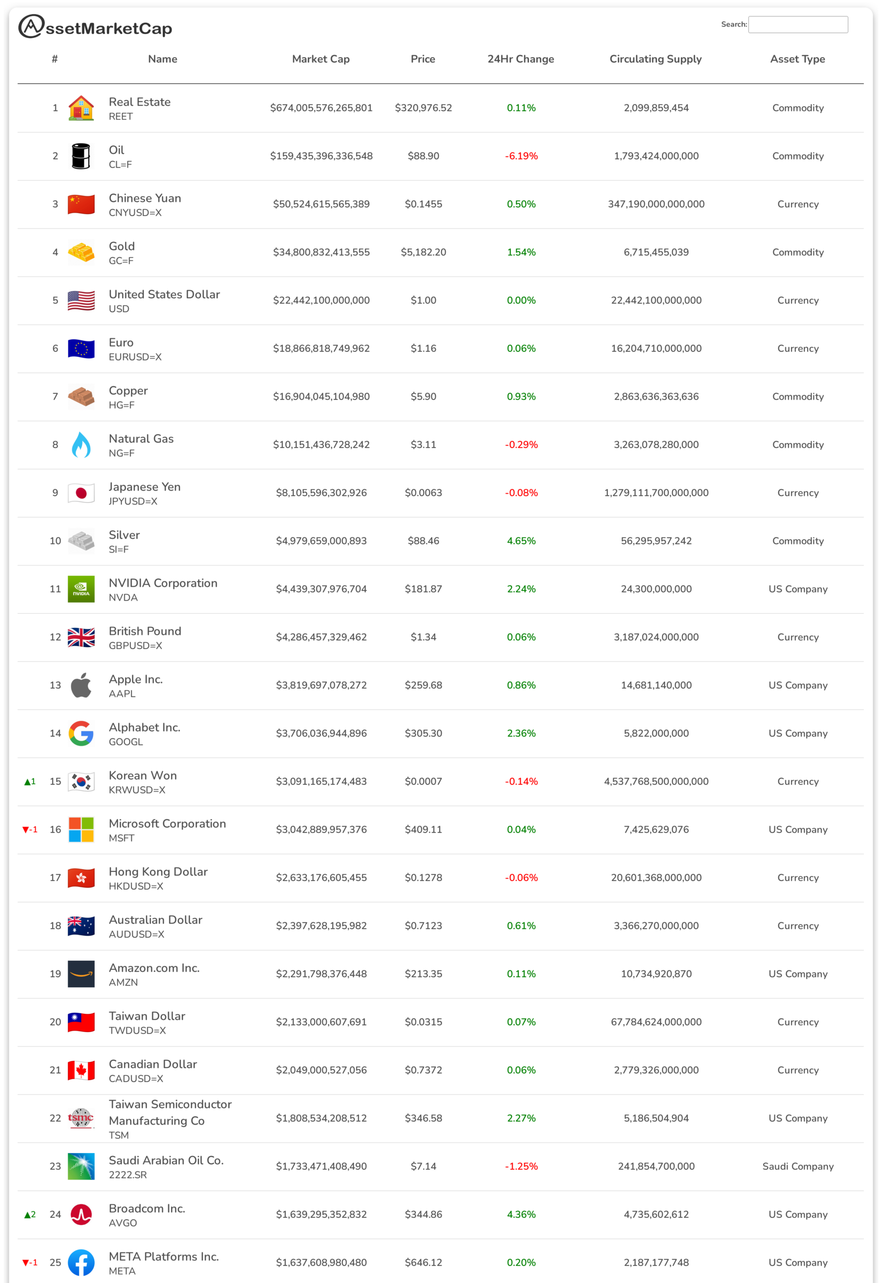 Top 25 assets by market cap