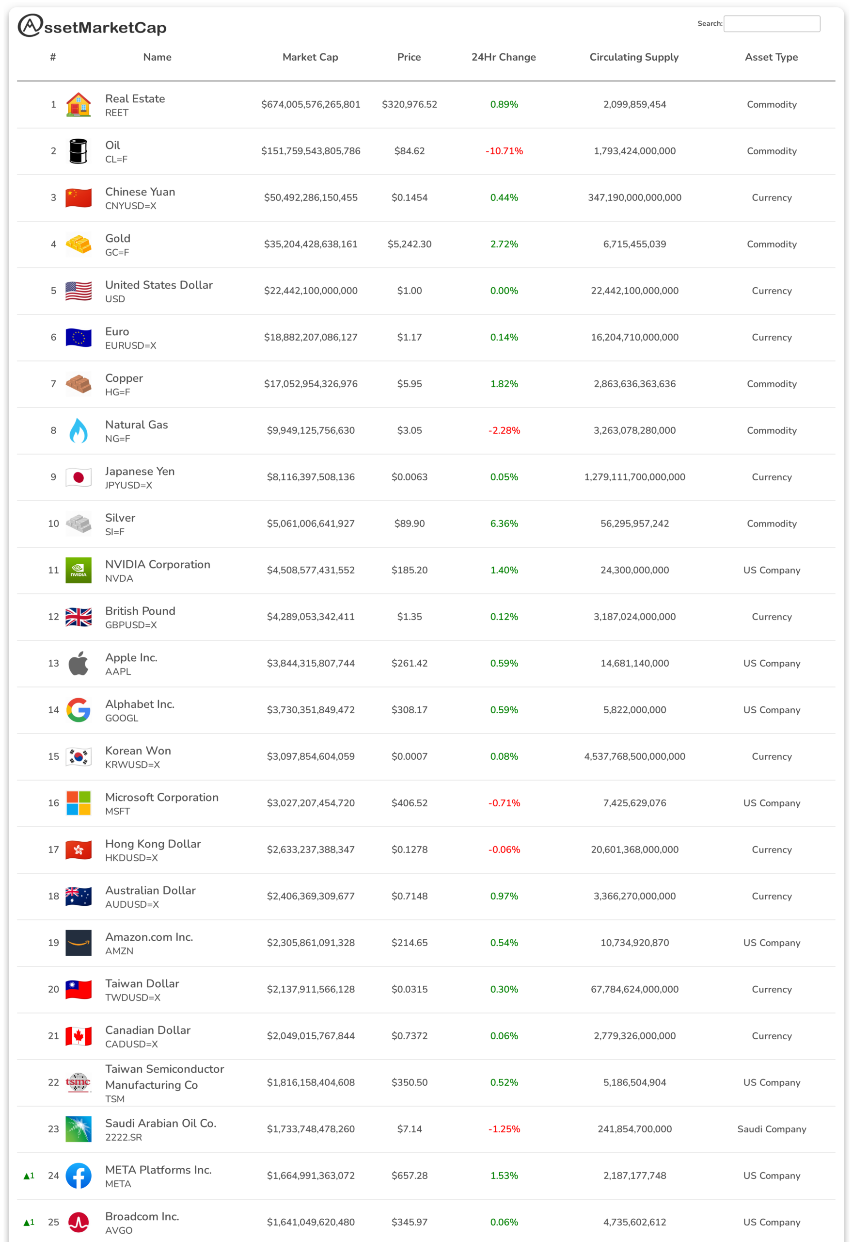 Top 25 assets by market cap