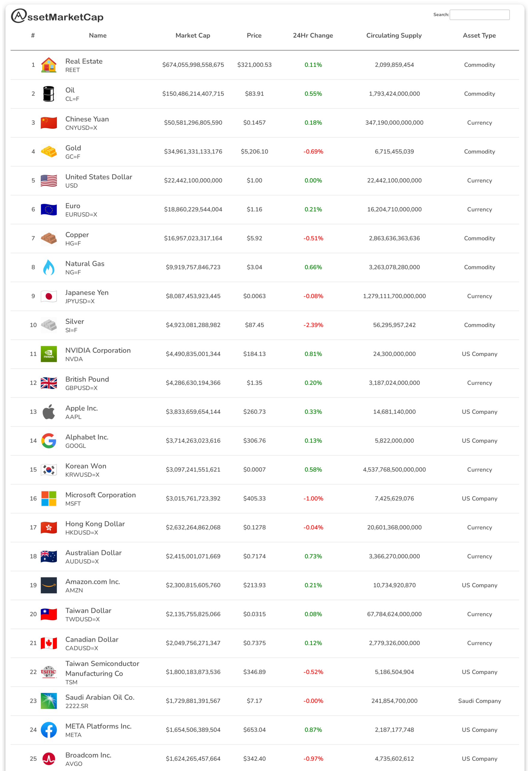 Top 25 assets by market cap
