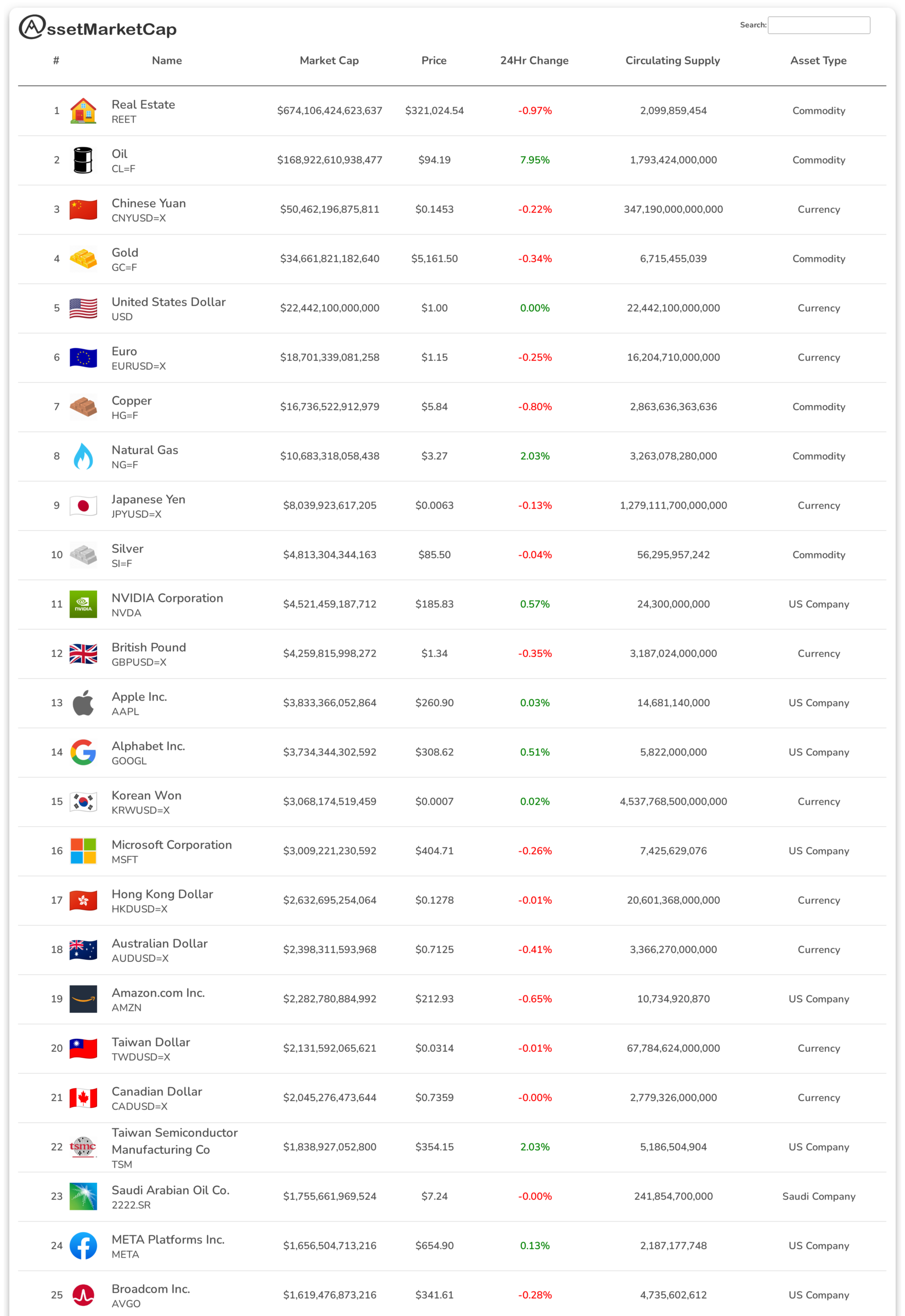 Top 25 assets by market cap