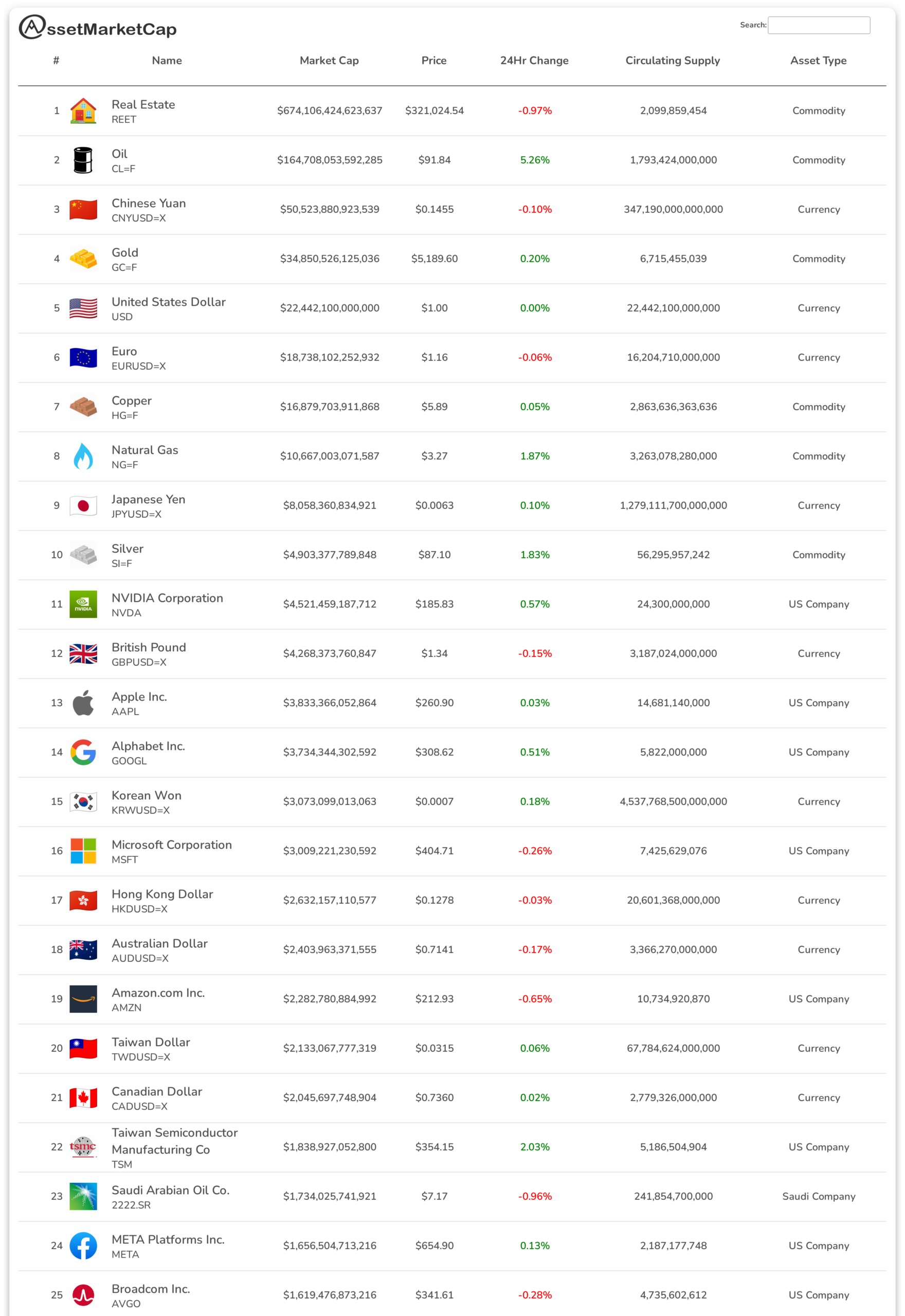Top 25 assets by market cap