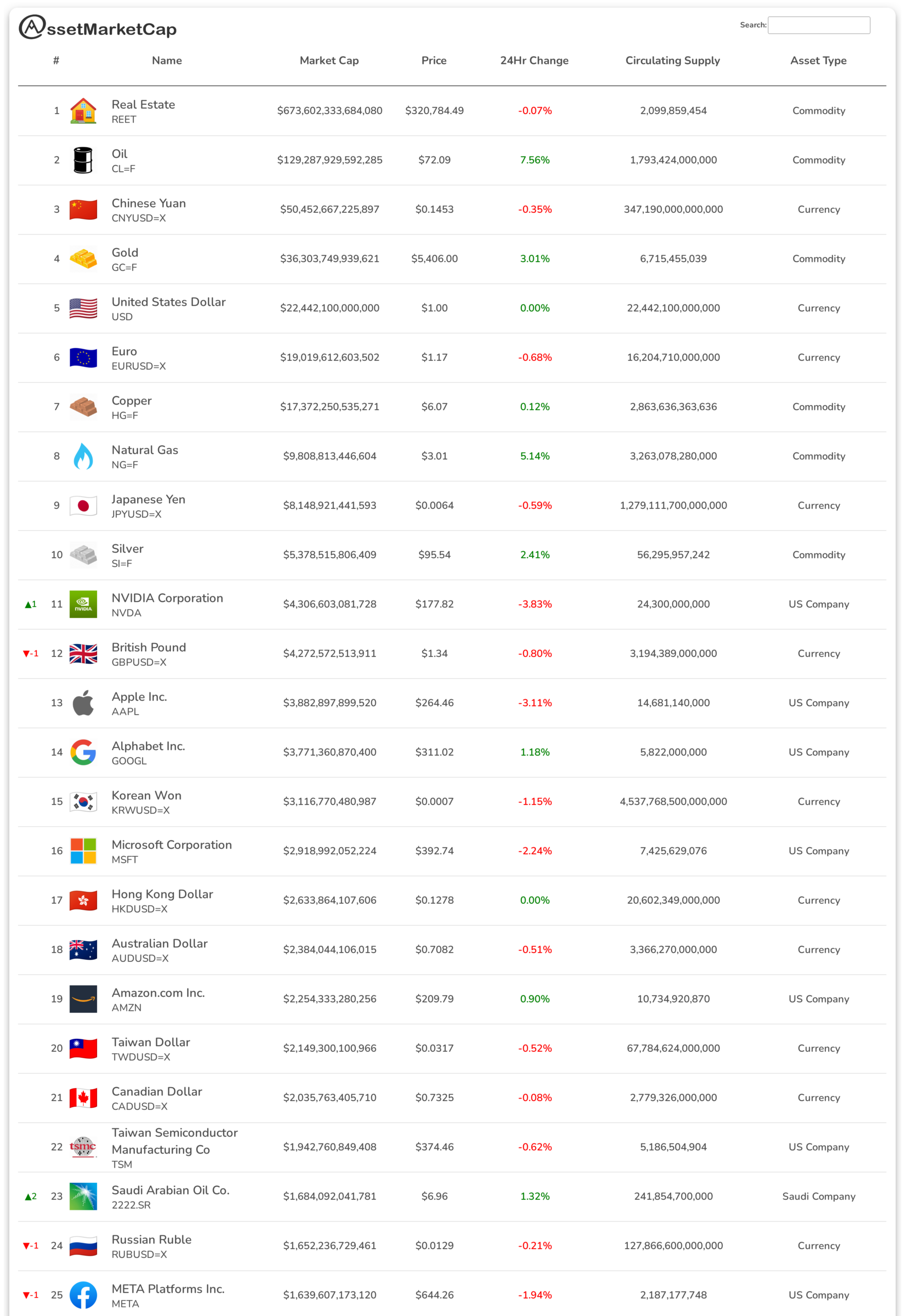 Top 25 assets by market cap