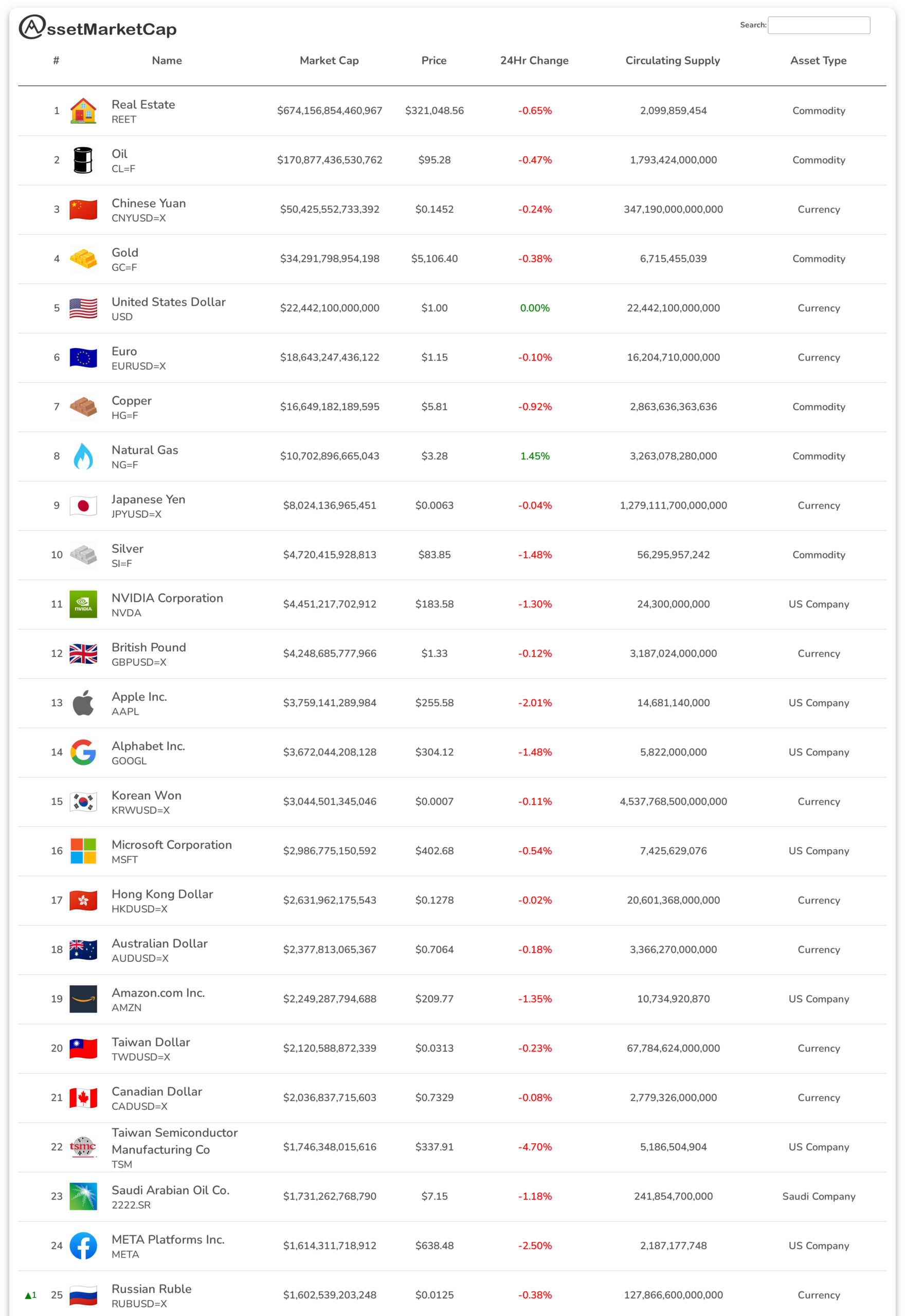 Top 25 assets by market cap