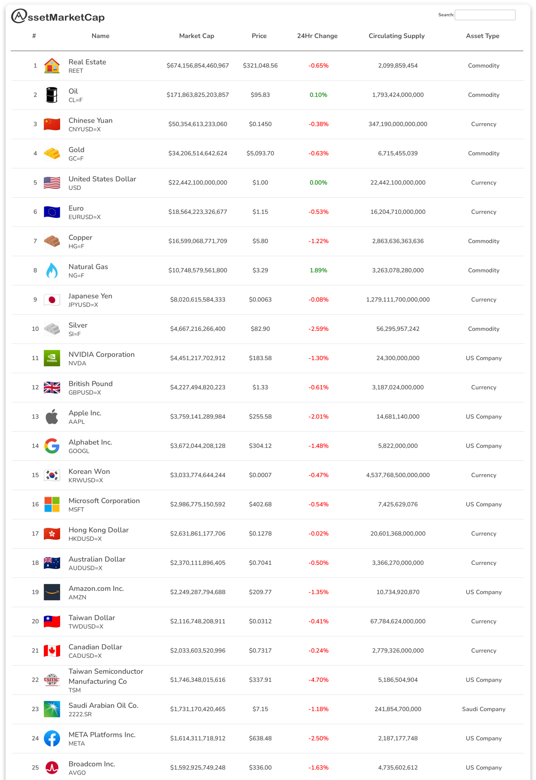 Top 25 assets by market cap