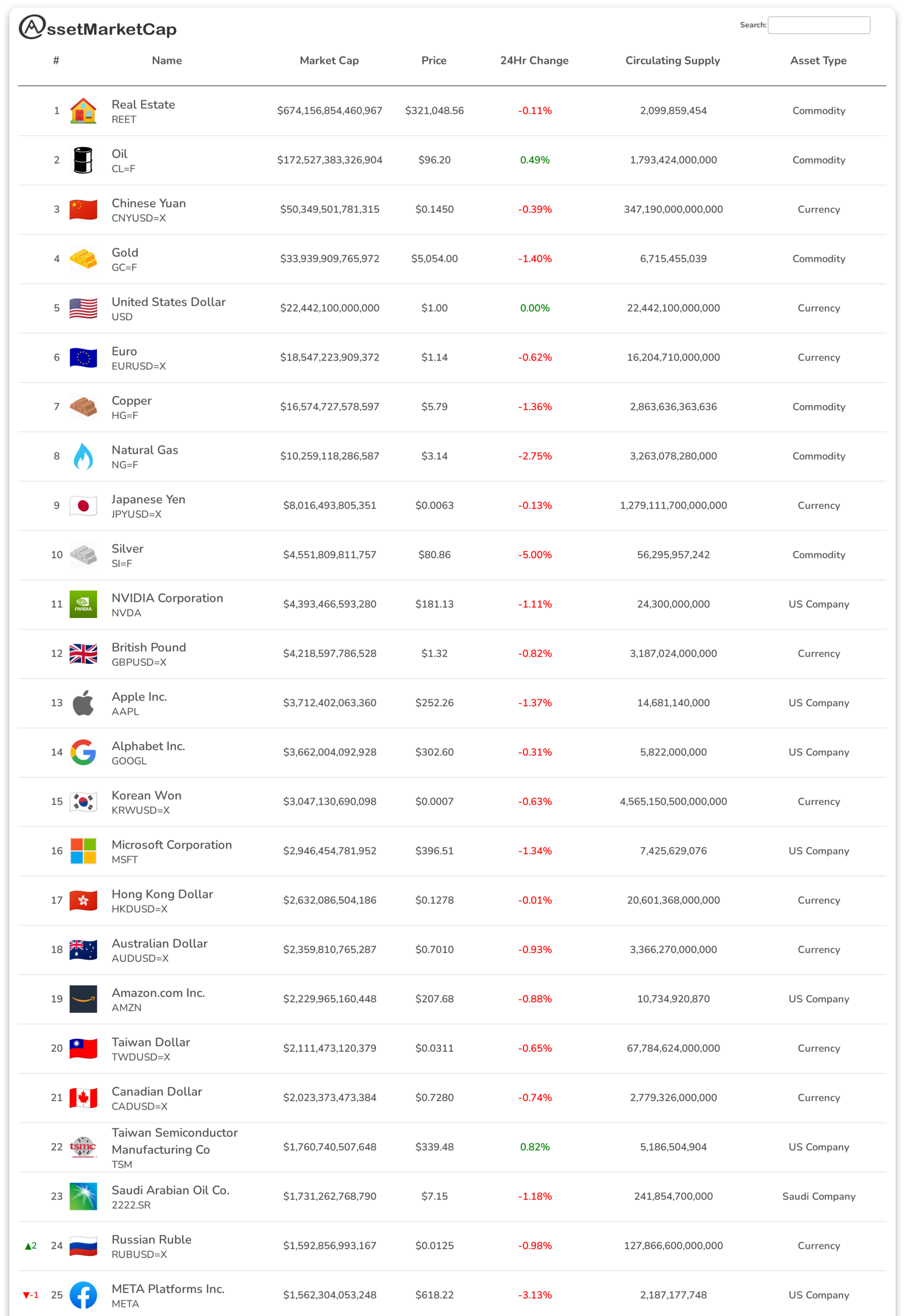 Top 25 assets by market cap