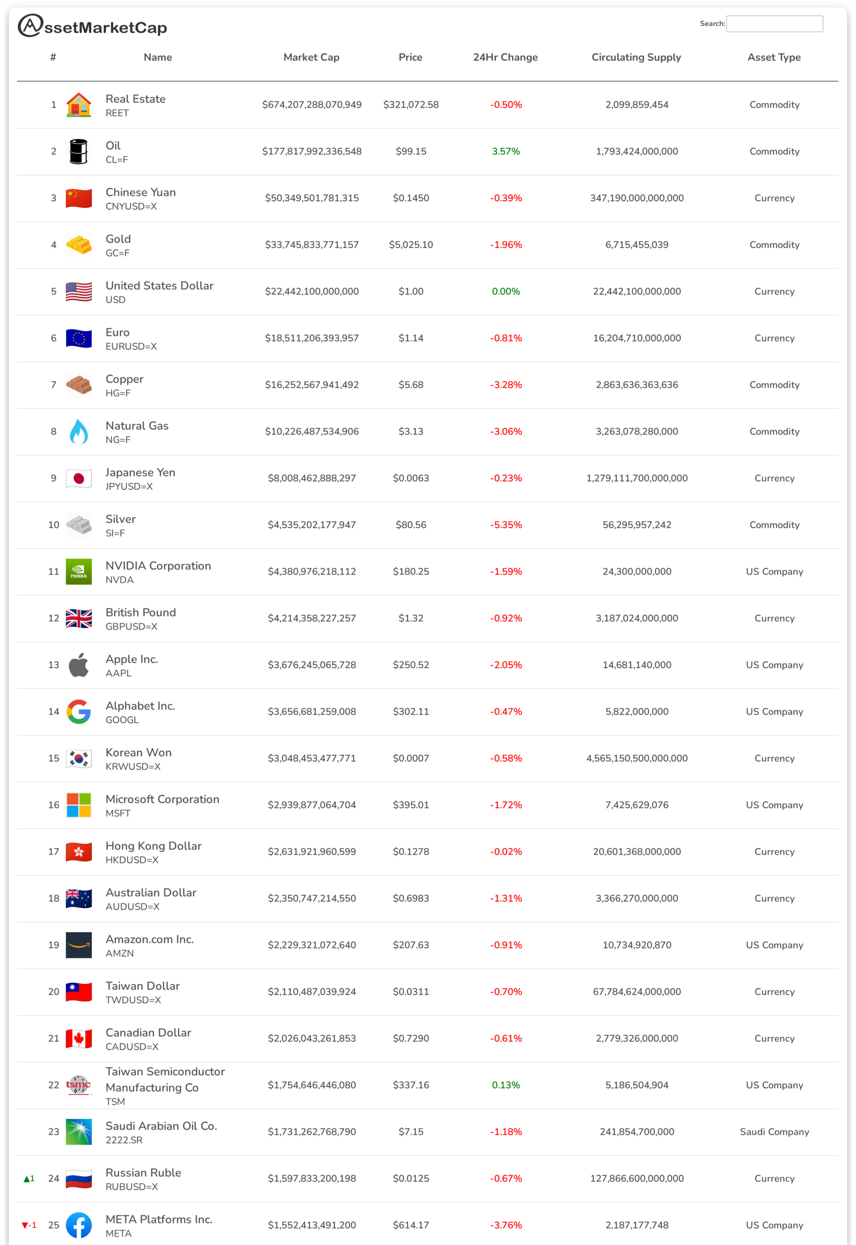 Top 25 assets by market cap