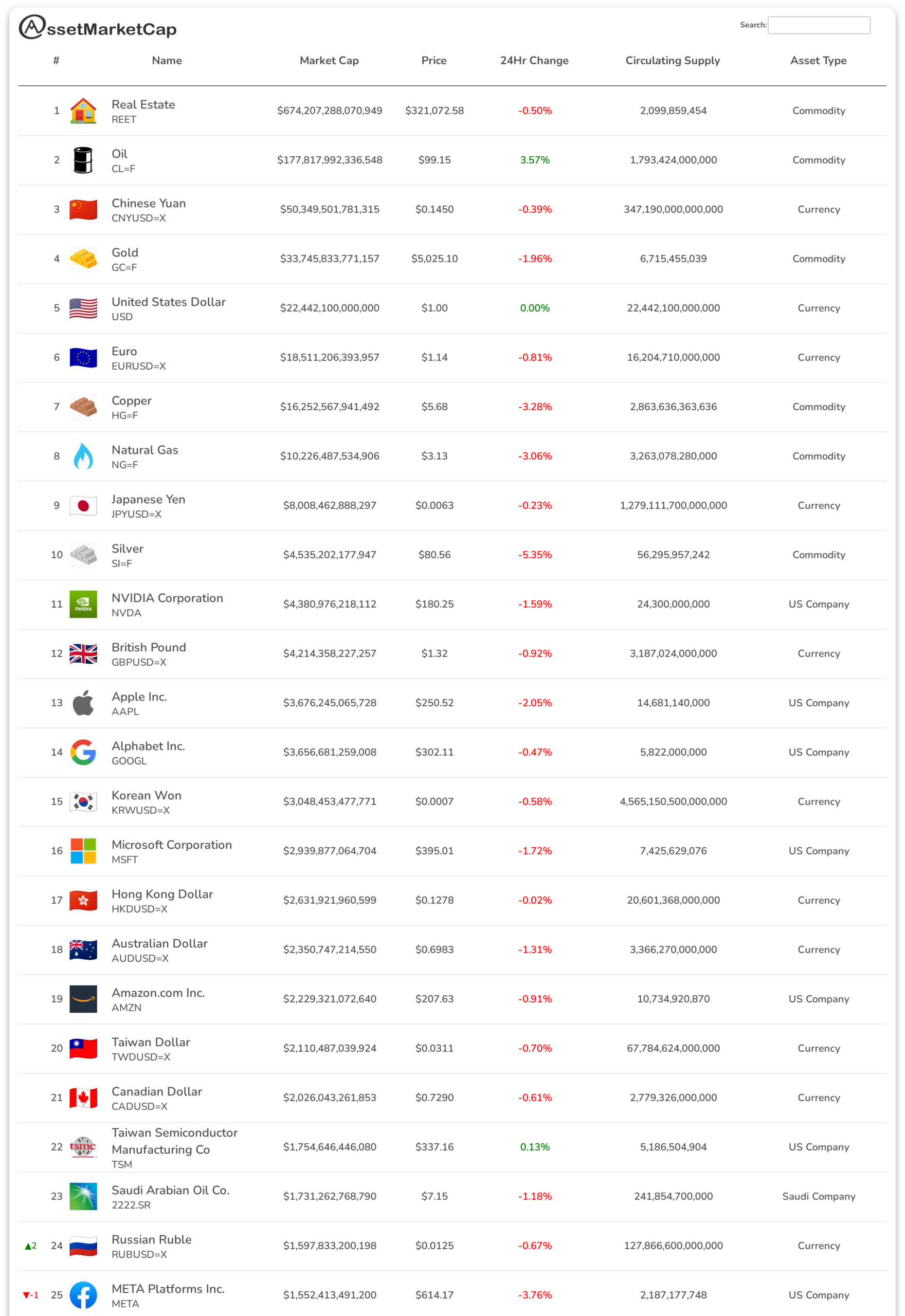 Top 25 assets by market cap