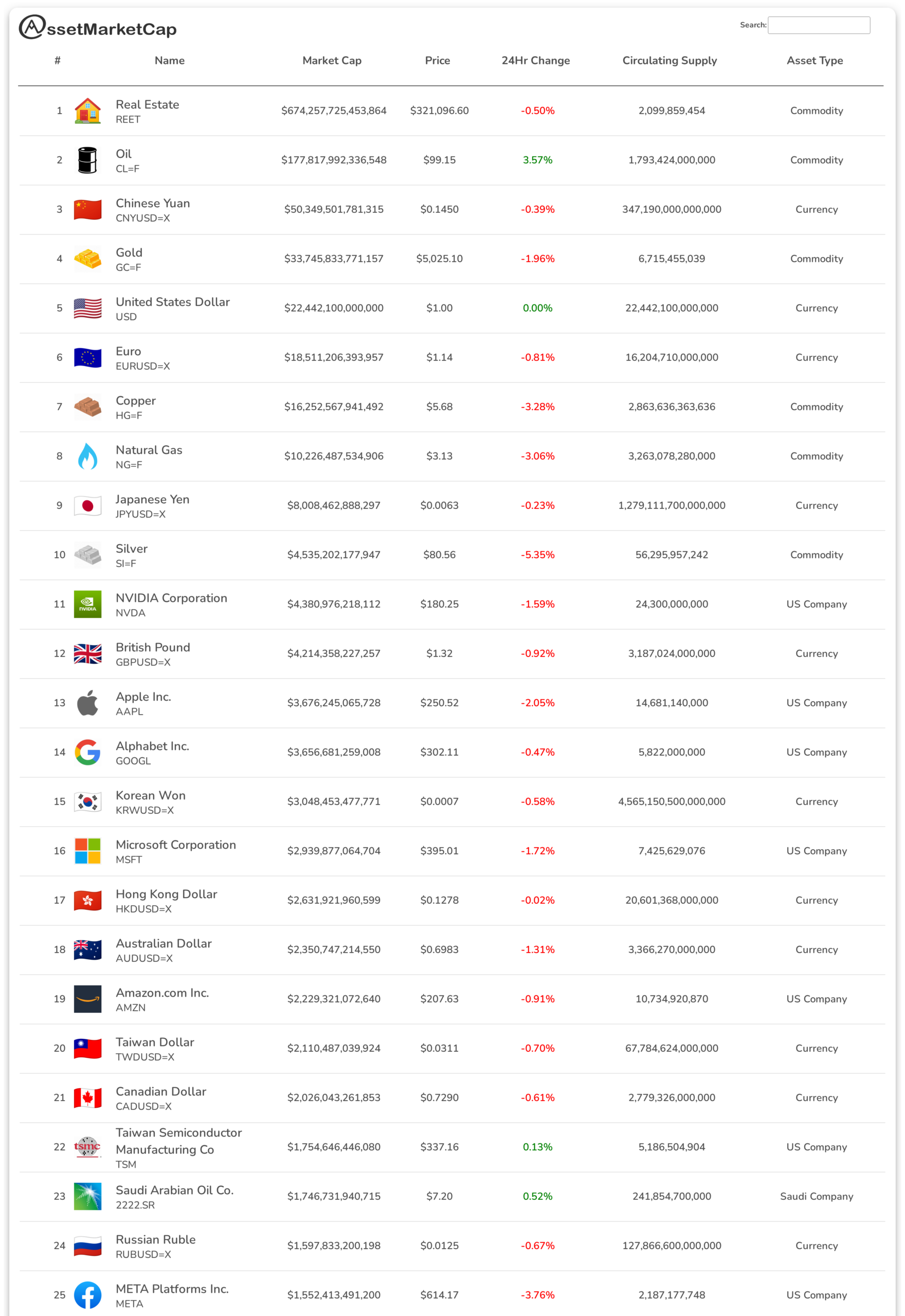 Top 25 assets by market cap