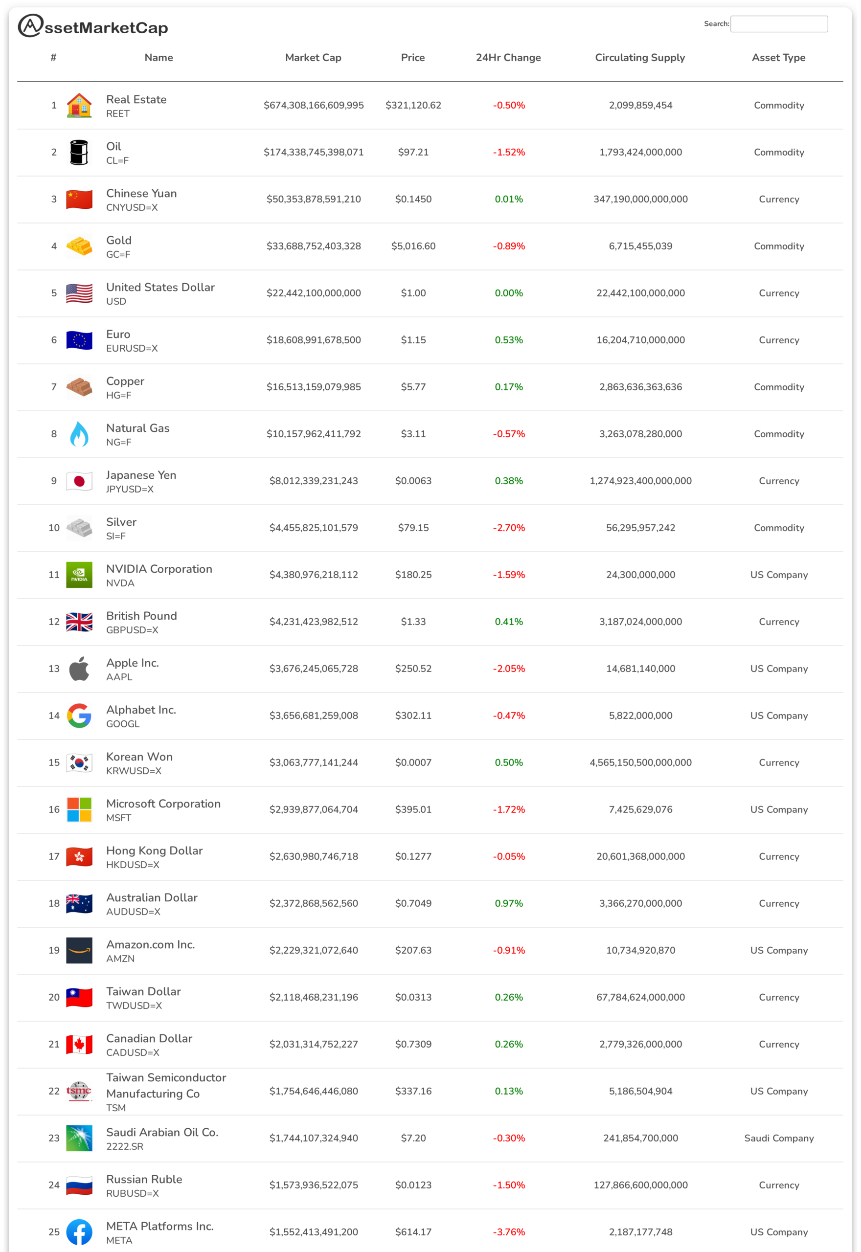 Top 25 assets by market cap